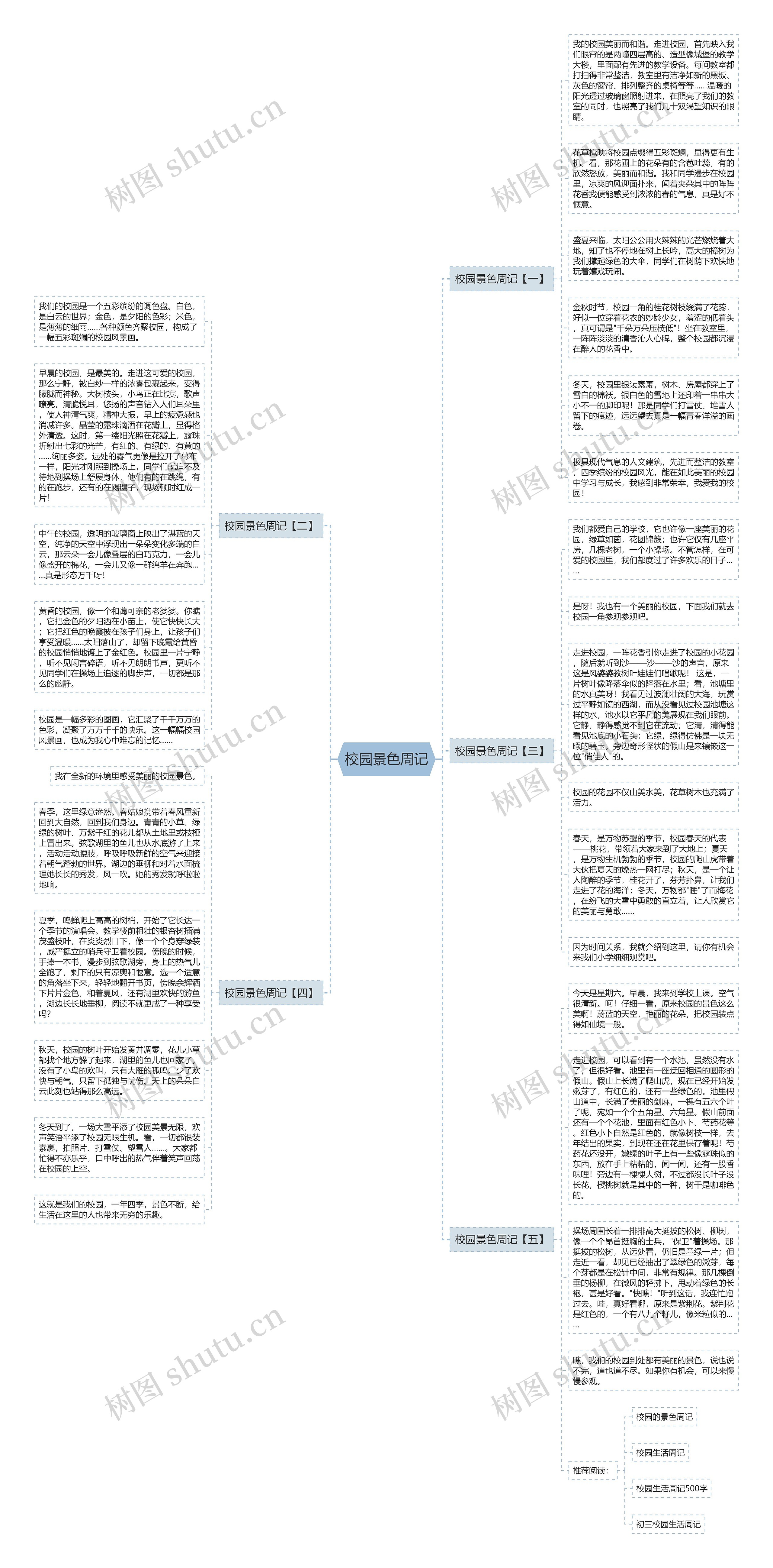 校园景色周记思维导图