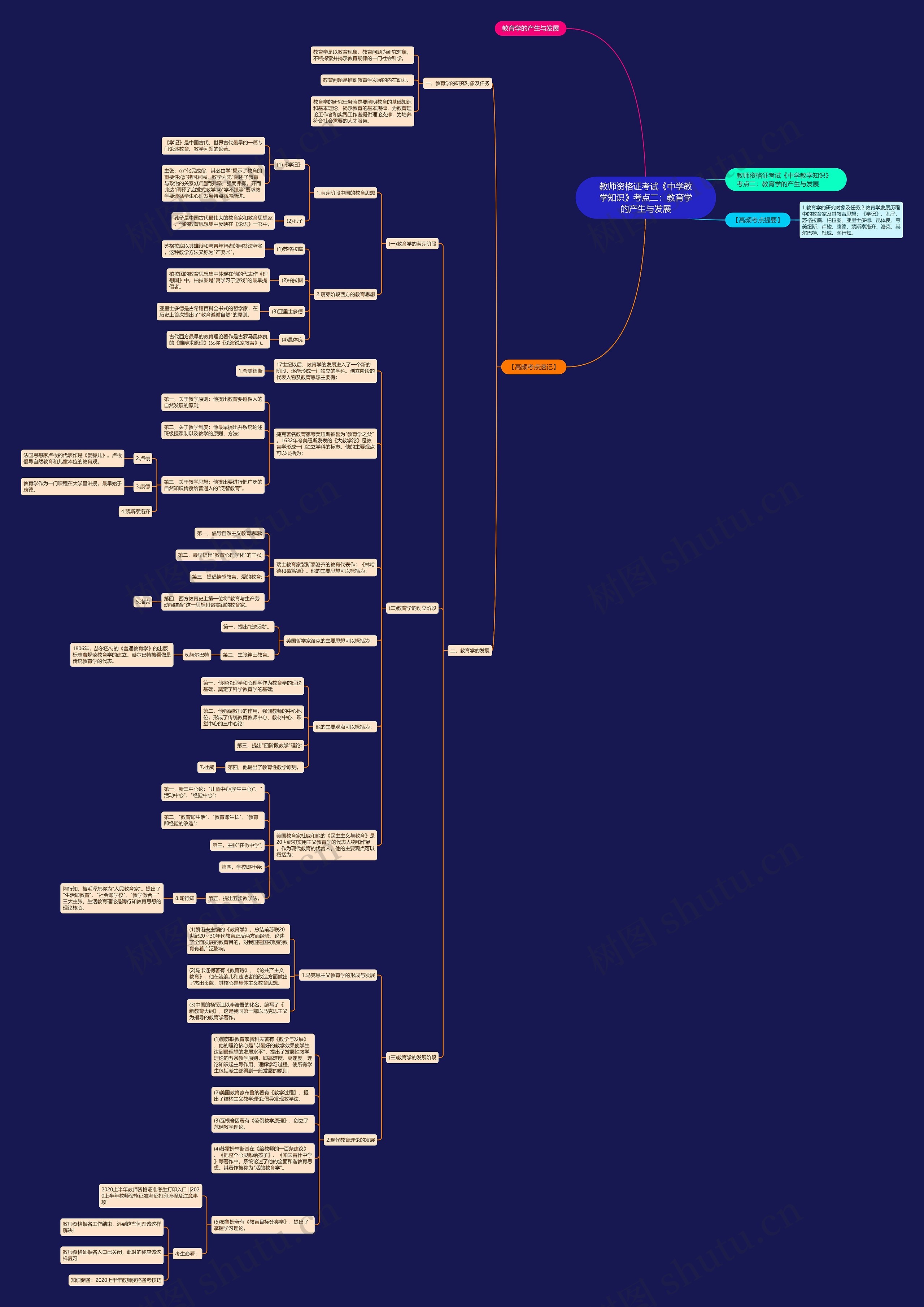 教师资格证考试《中学教学知识》考点二:教育学的产生与发展 教师资格证考试《中学教学知识》考点二:教育学的产生与发展
