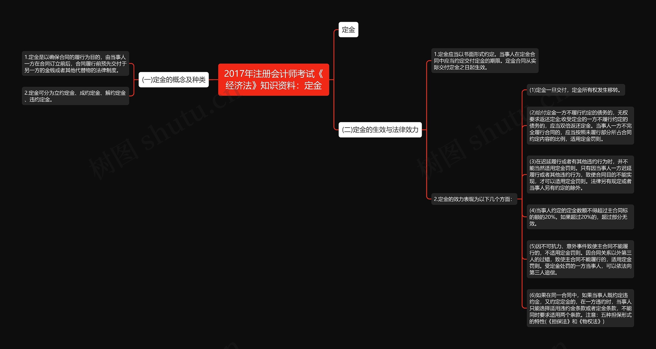 2017年注册会计师考试《经济法》知识资料:定金 2017年注册会计师考试《经济法》知识资料:定金