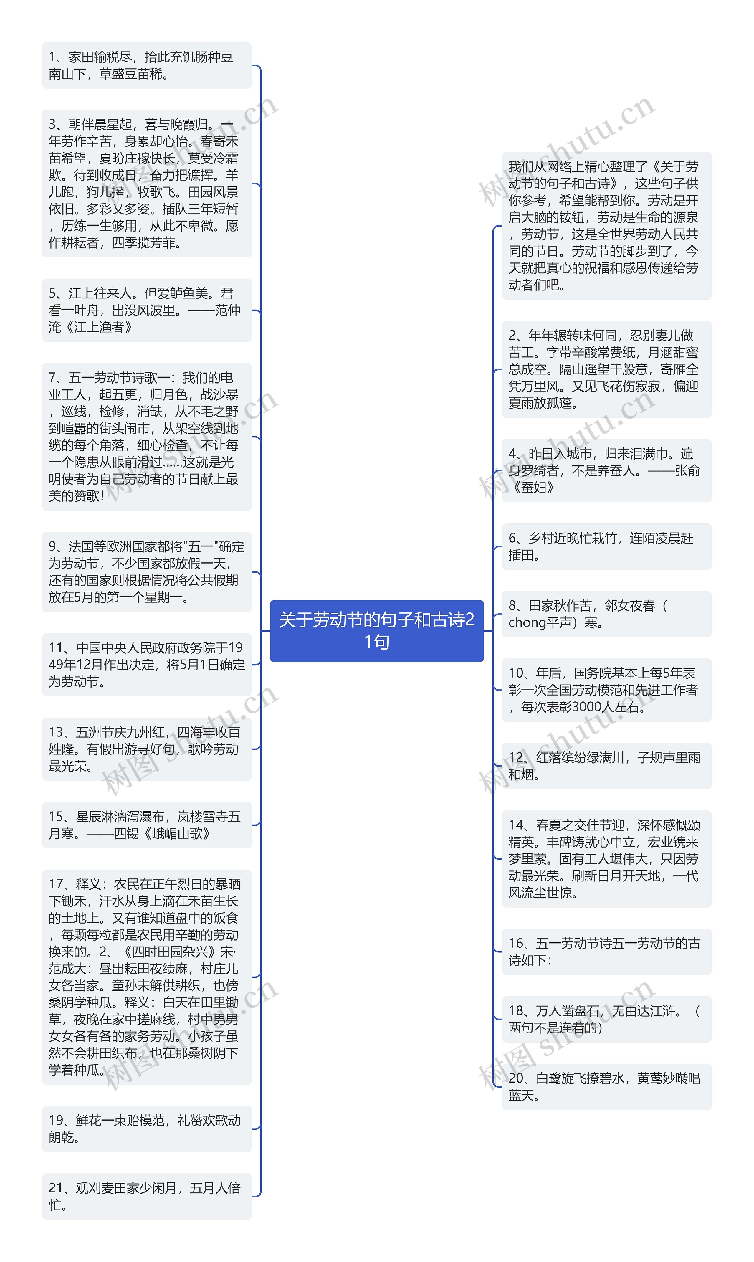 关于劳动节的句子和古诗21句