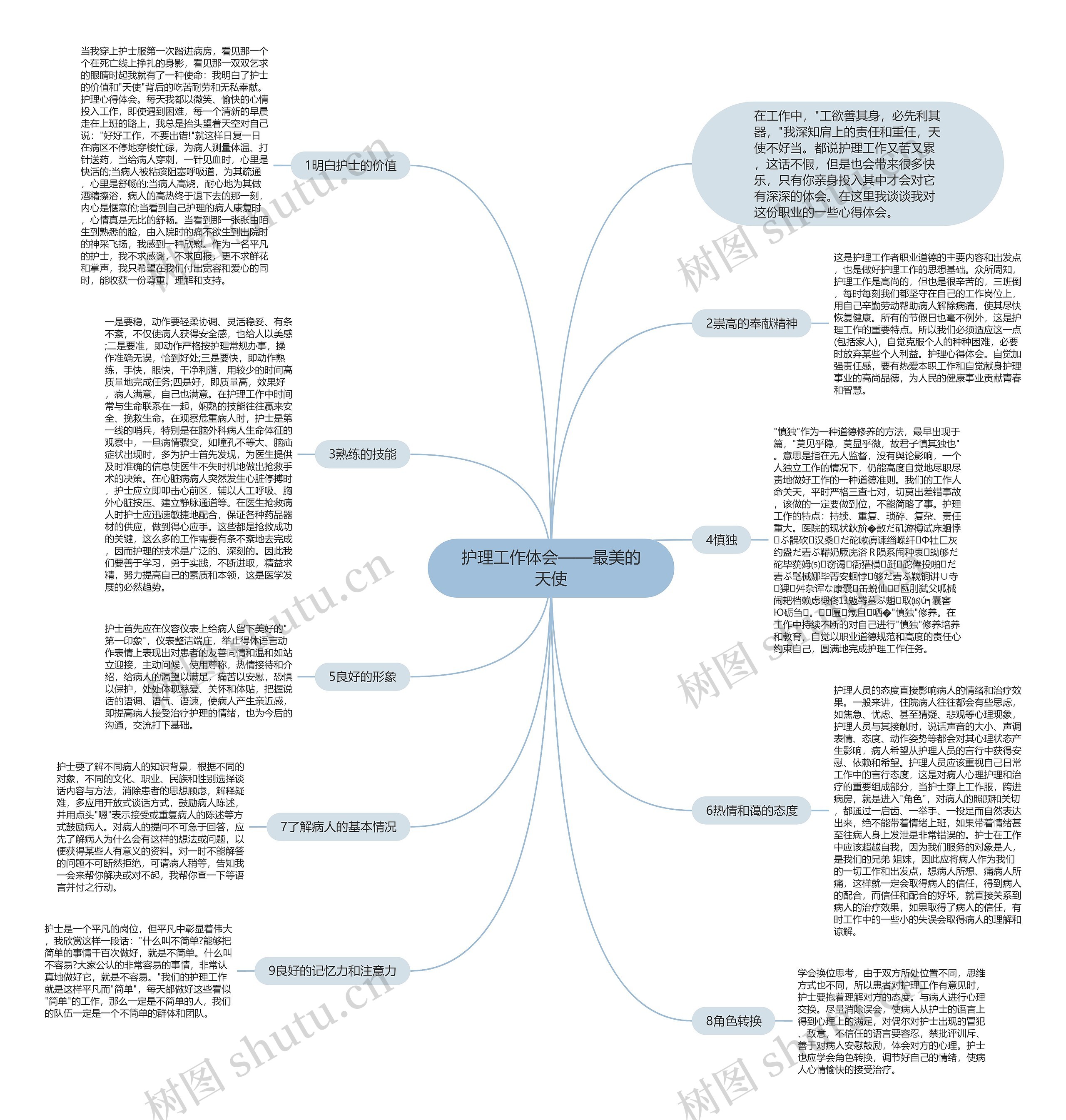 护理工作体会——最美的天使思维导图
