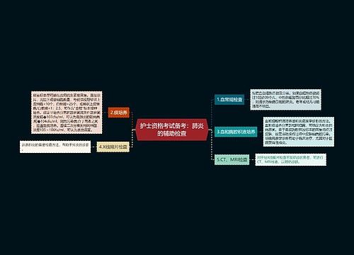 护士资格考试备考：肺炎的辅助检查