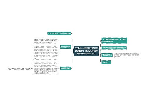 2018年一建建设工程项目管理教材：考点26楼道图进度计划的编制方法