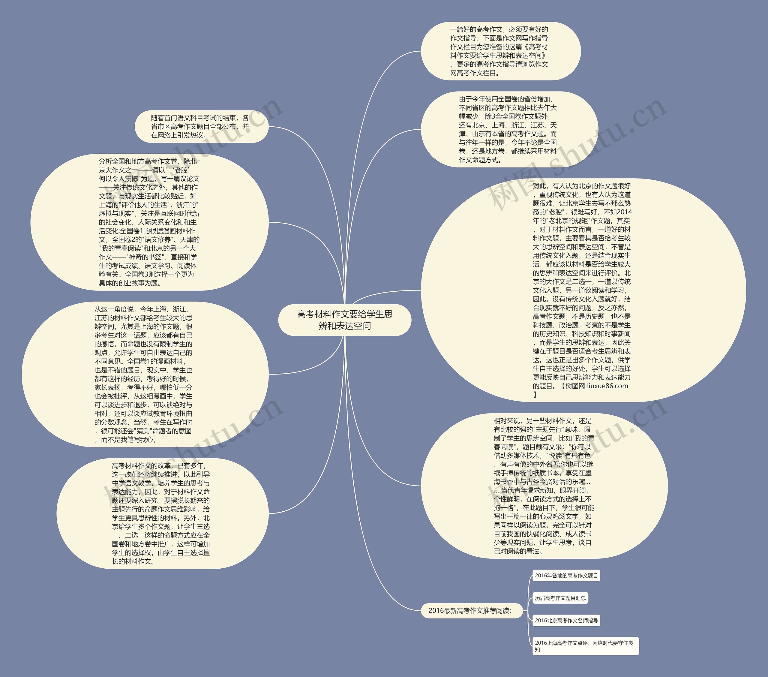 高考材料作文要给学生思辨和表达空间思维导图