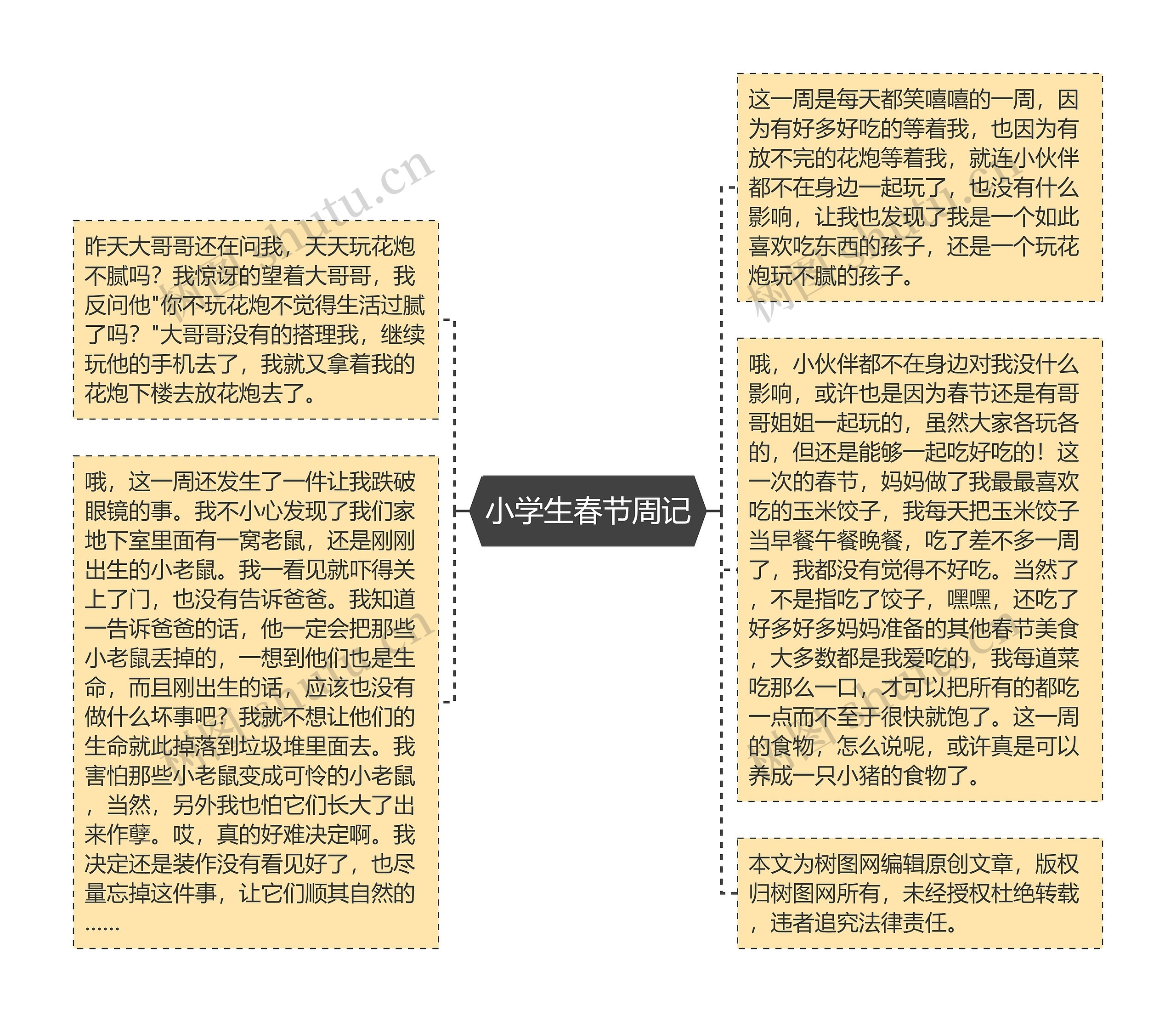 小学生春节周记思维导图