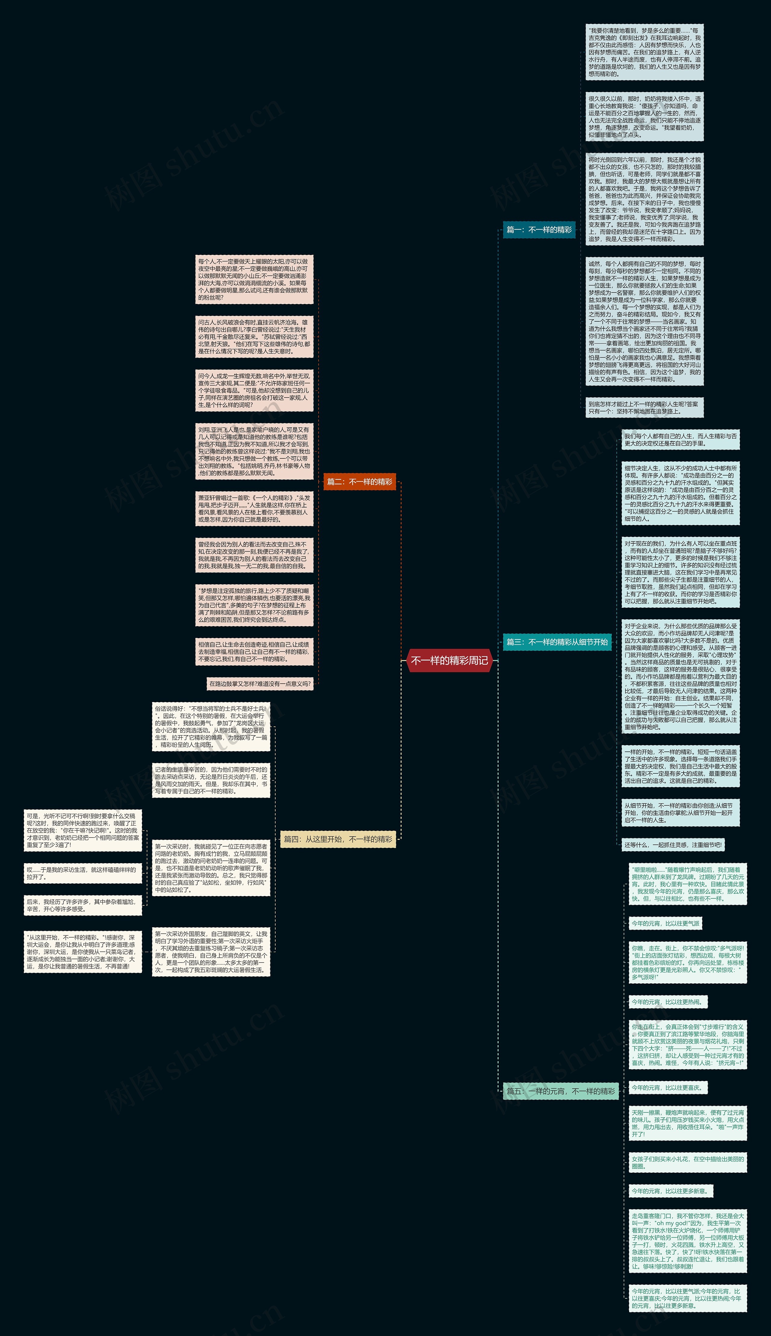 不一样的精彩周记思维导图
