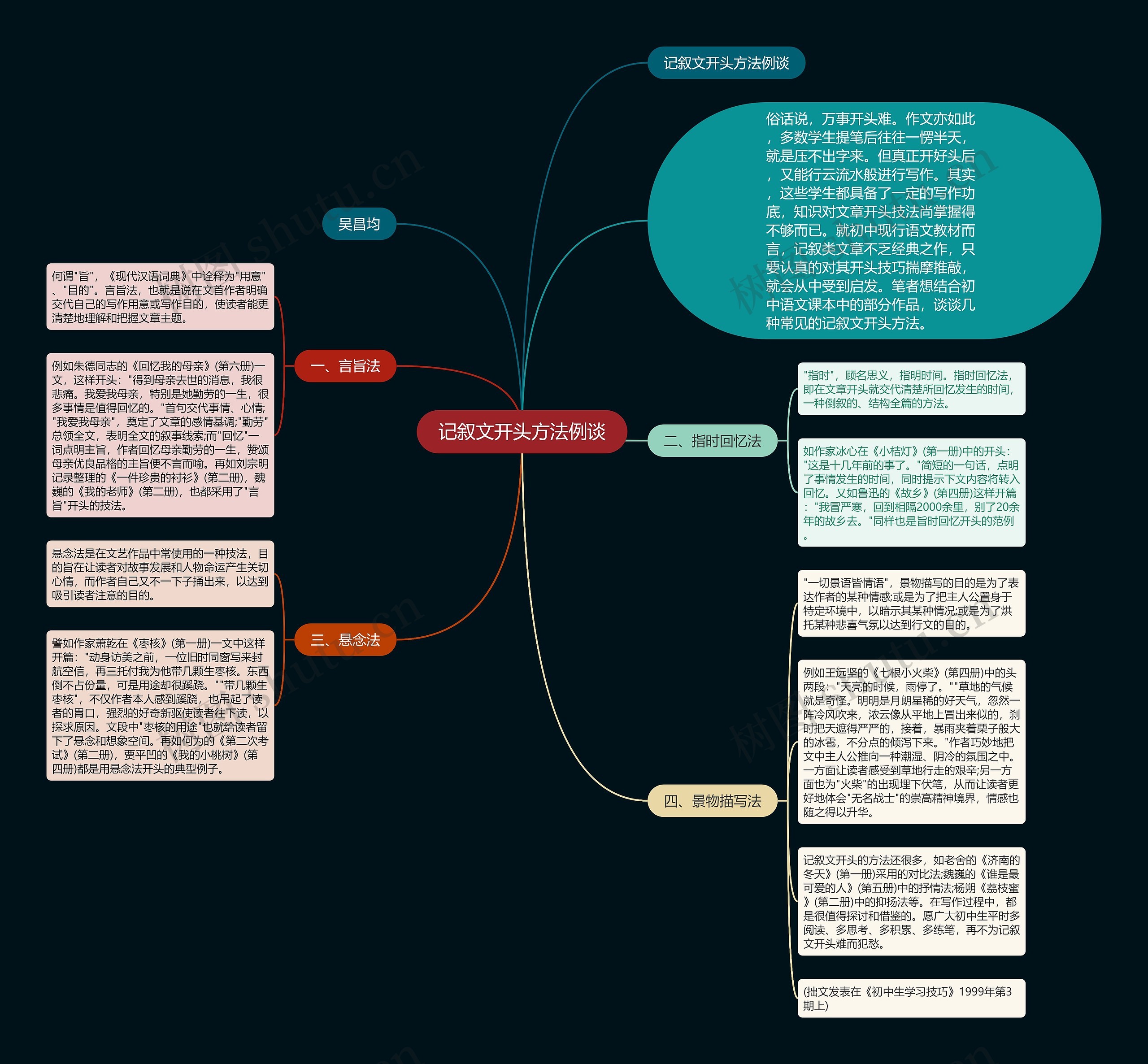 记叙文开头方法例谈思维导图