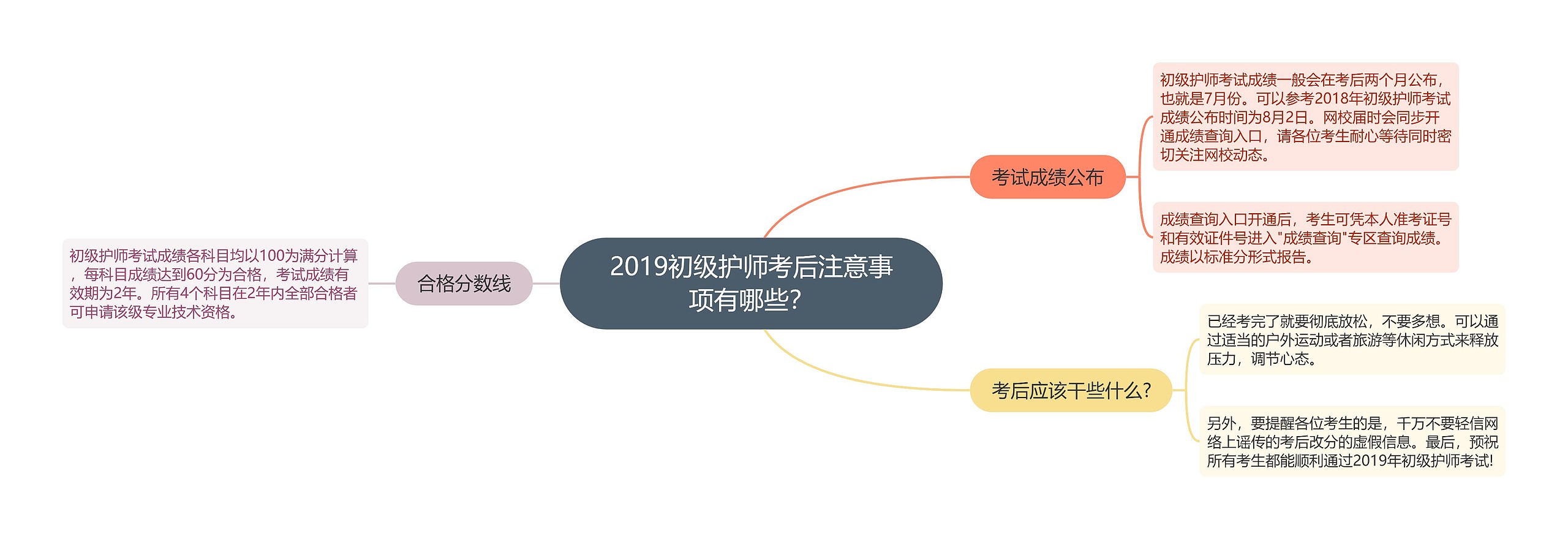 2019初级护师考后注意事项有哪些？思维导图