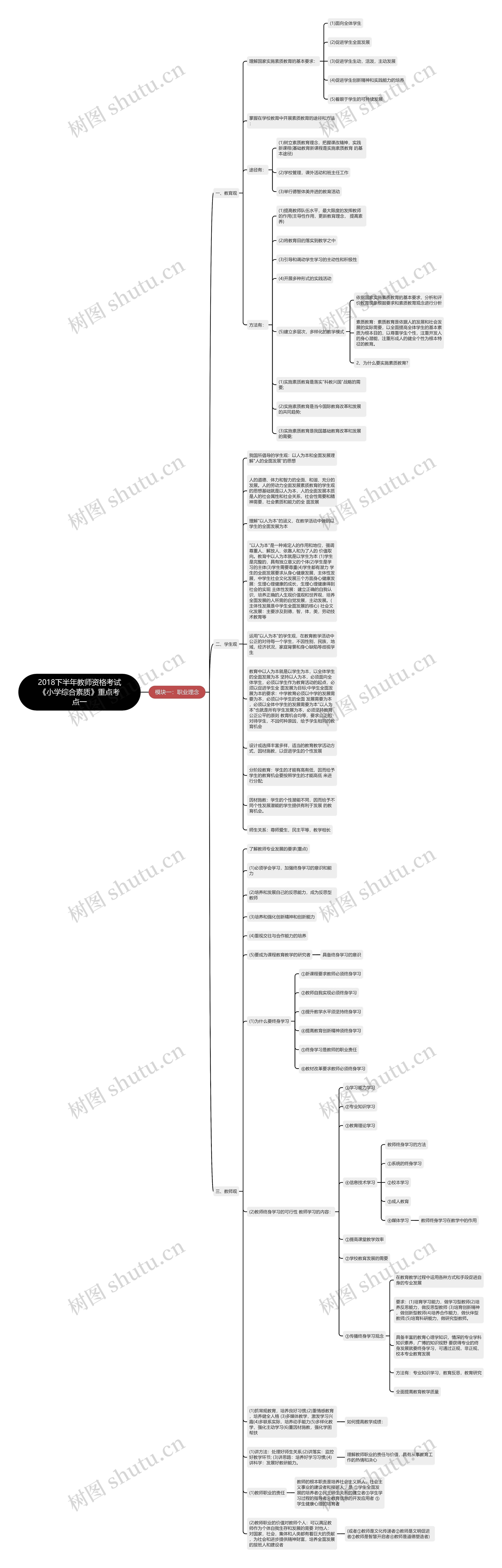 2018下半年教师资格考试《小学综合素质》重点考点一思维导图