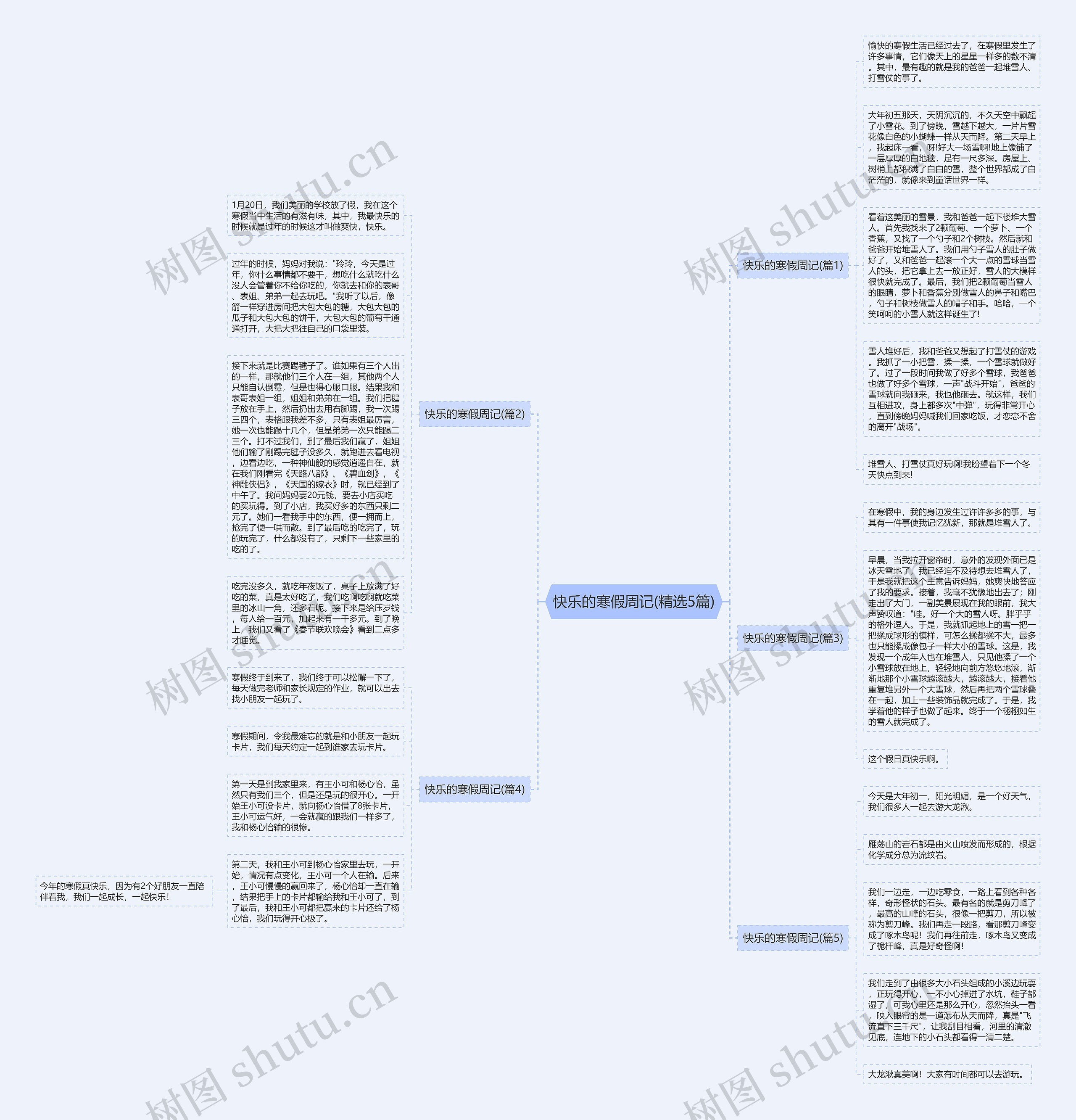快乐的寒假周记(精选5篇)思维导图