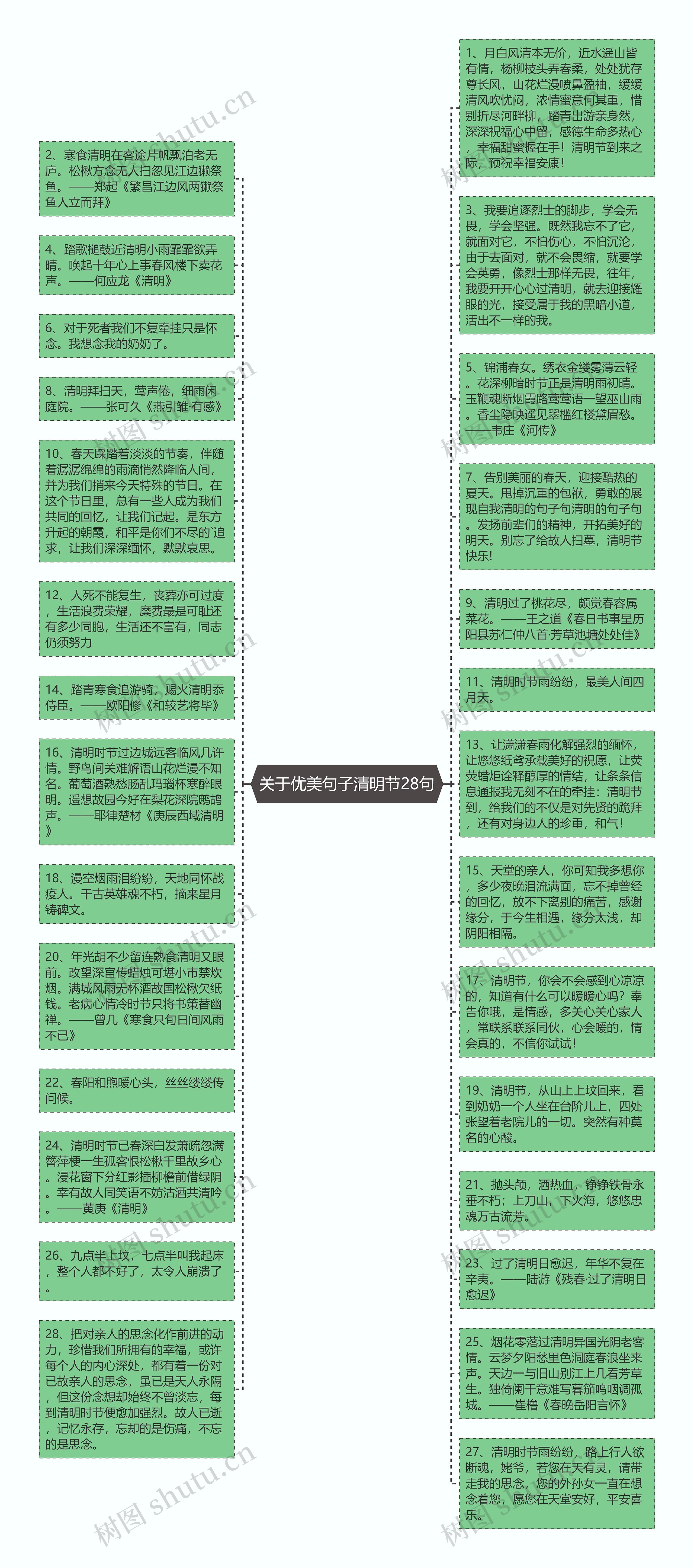 关于优美句子清明节28句