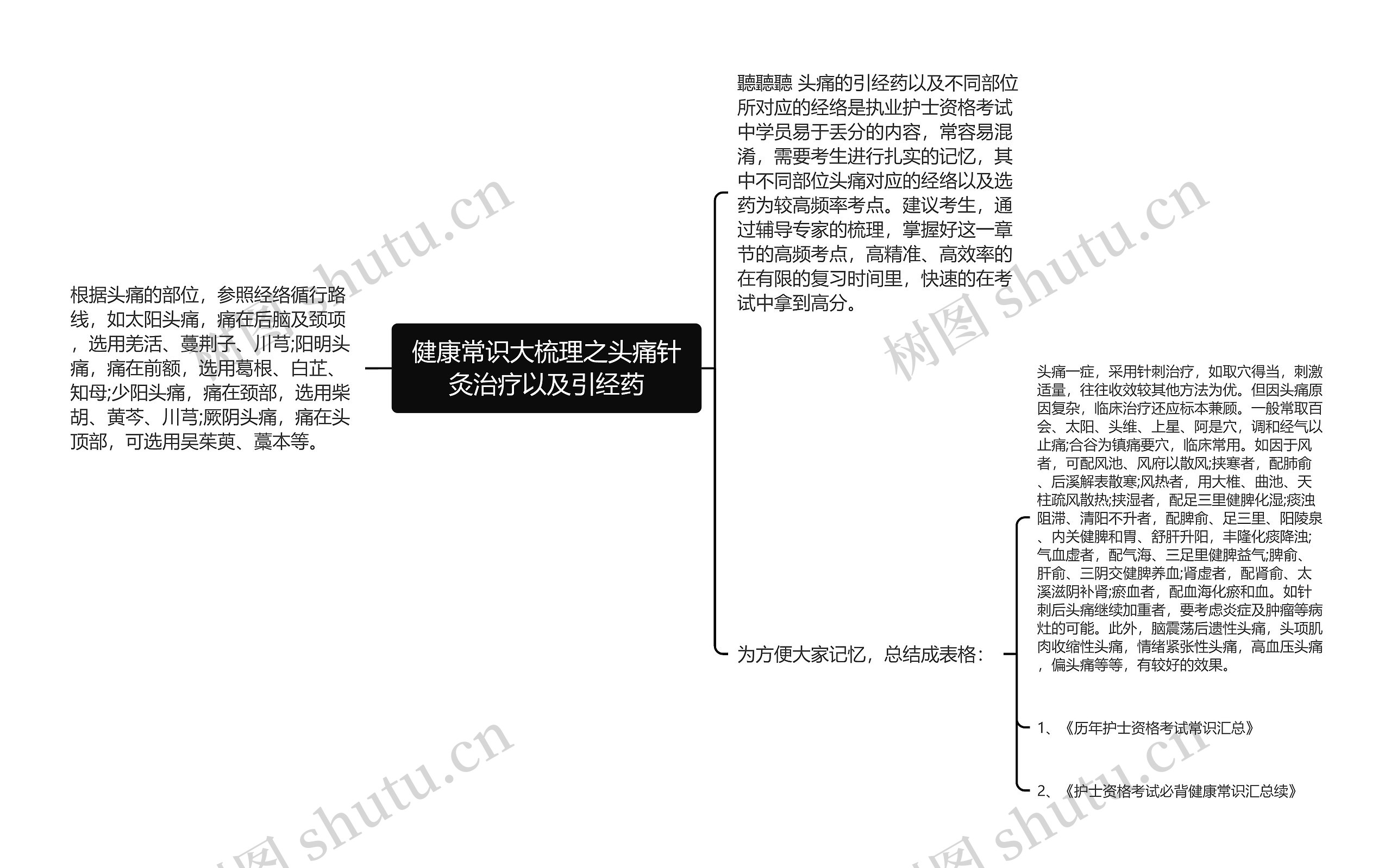 健康常识大梳理之头痛针灸治疗以及引经药思维导图