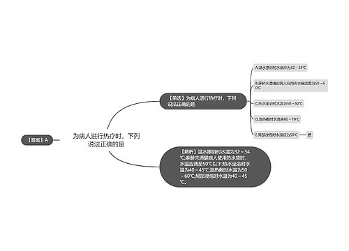 为病人进行热疗时，下列说法正确的是