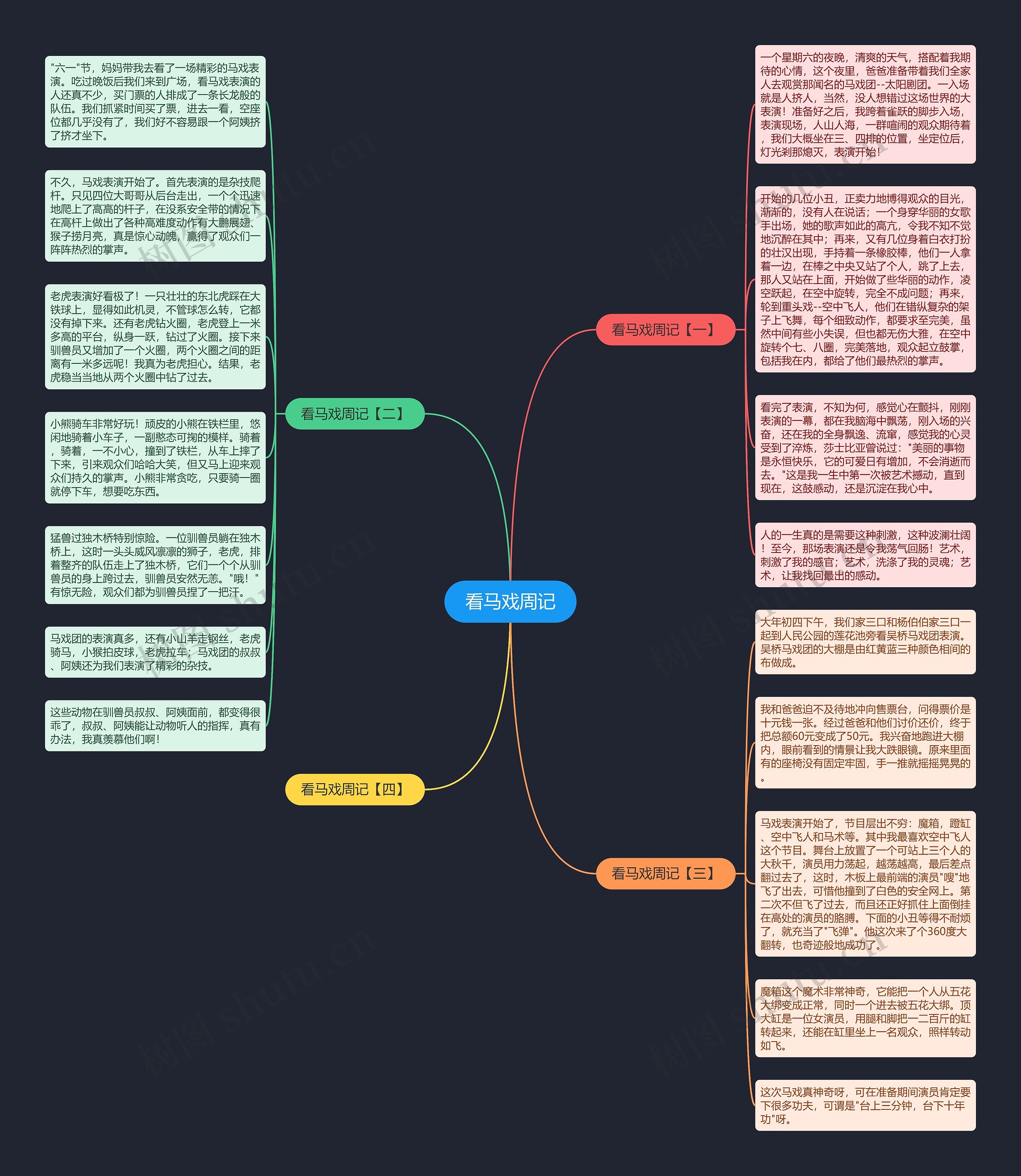 看马戏周记思维导图