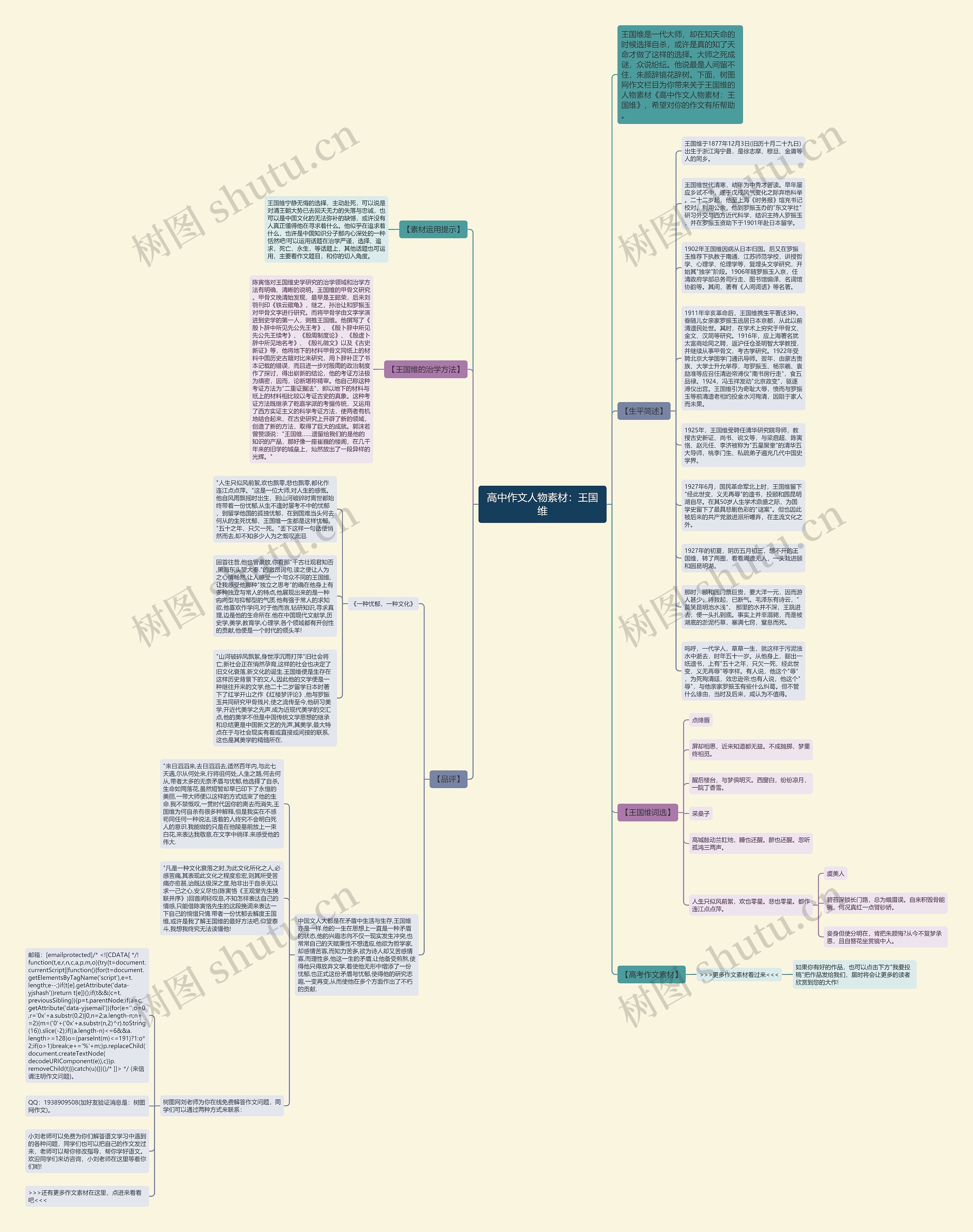 高中作文人物素材：王国维思维导图