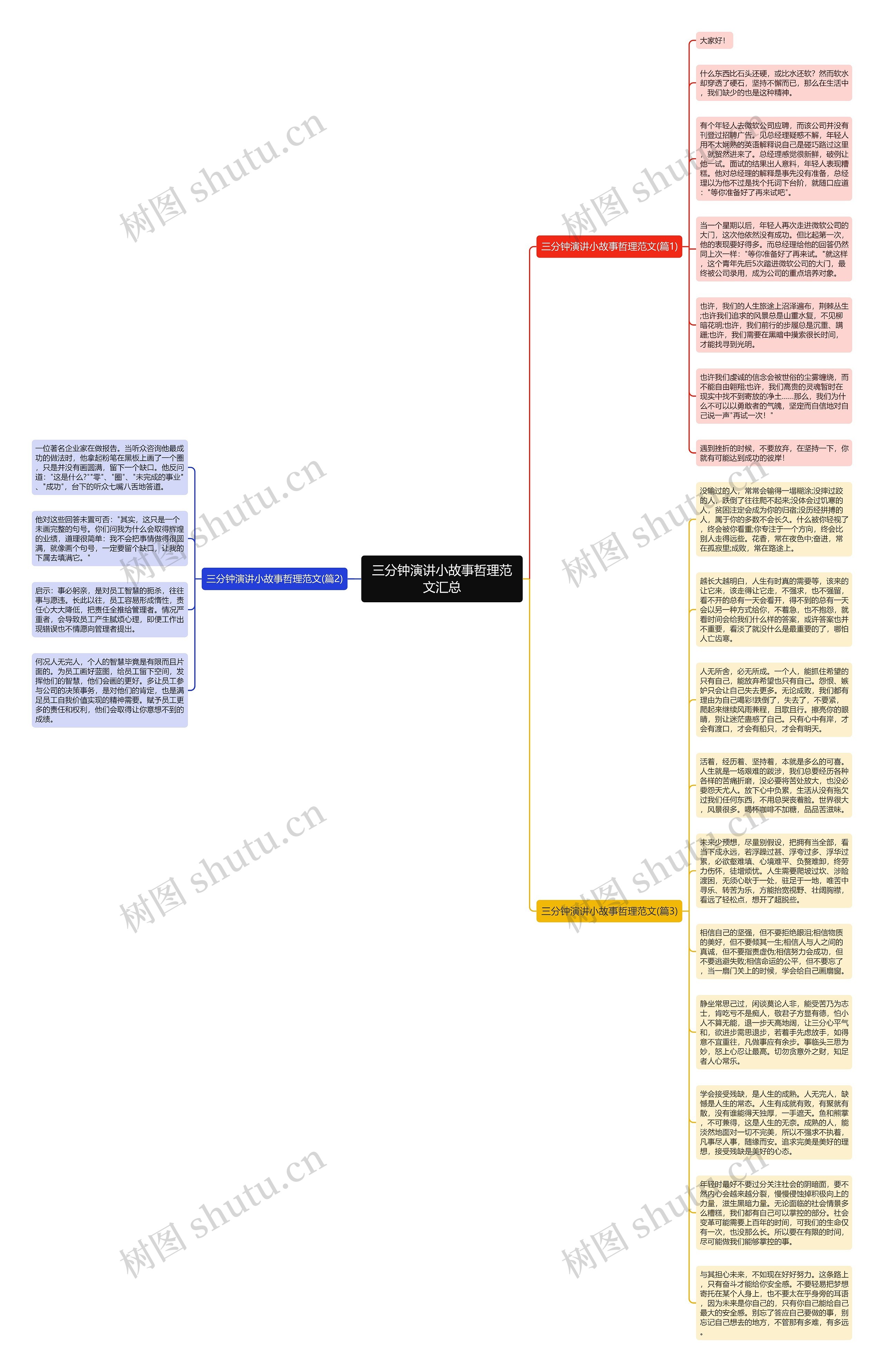 三分钟演讲小故事哲理范文汇总思维导图
