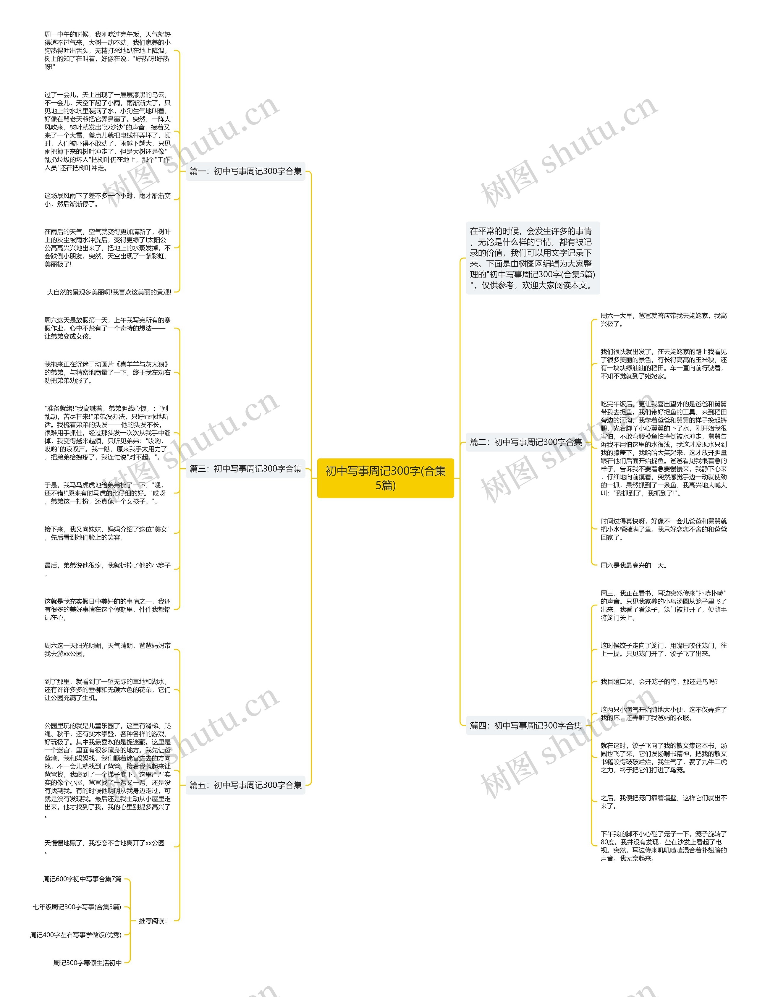 初中写事周记300字(合集5篇)思维导图