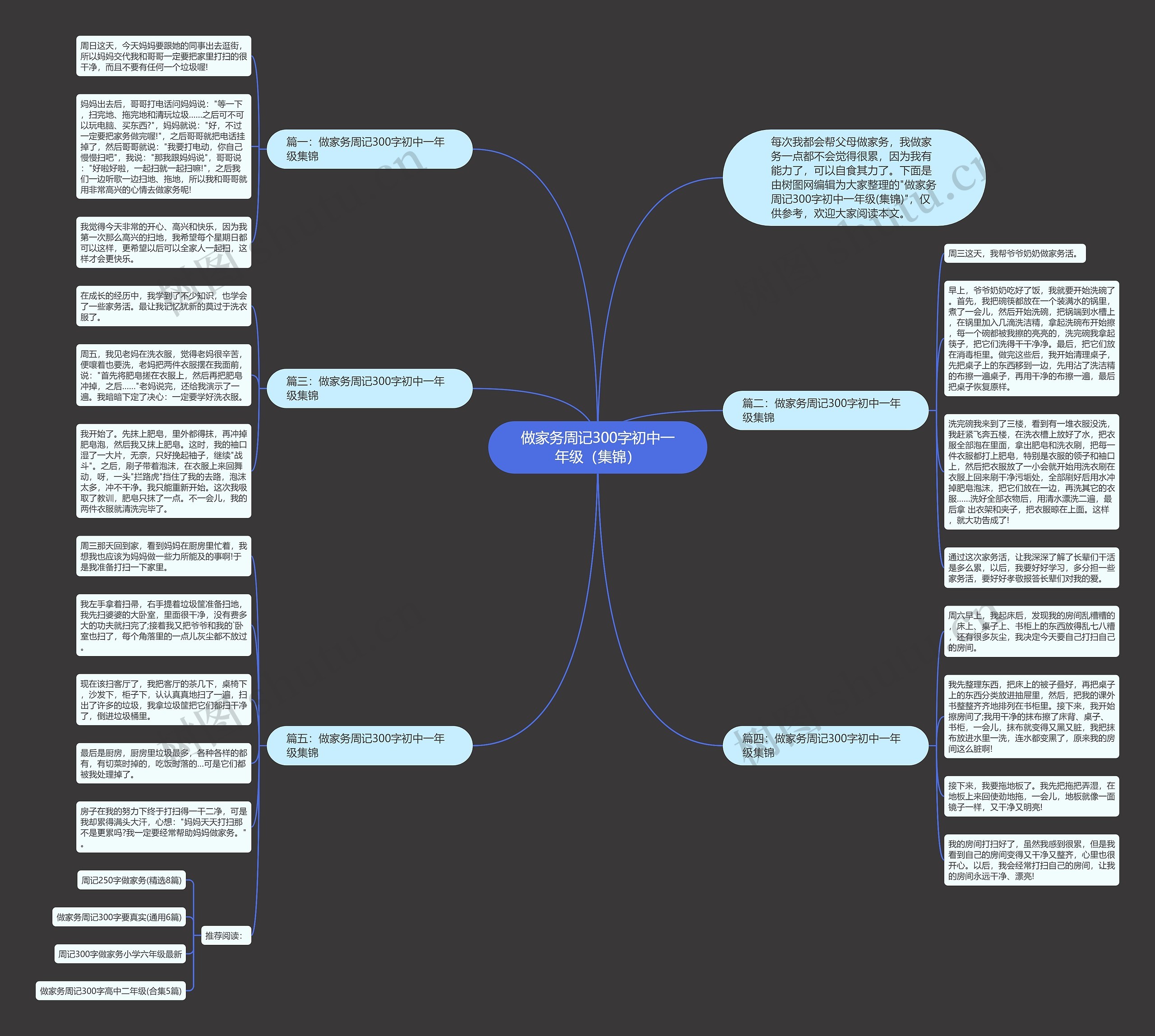 做家务周记300字初中一年级（集锦）思维导图