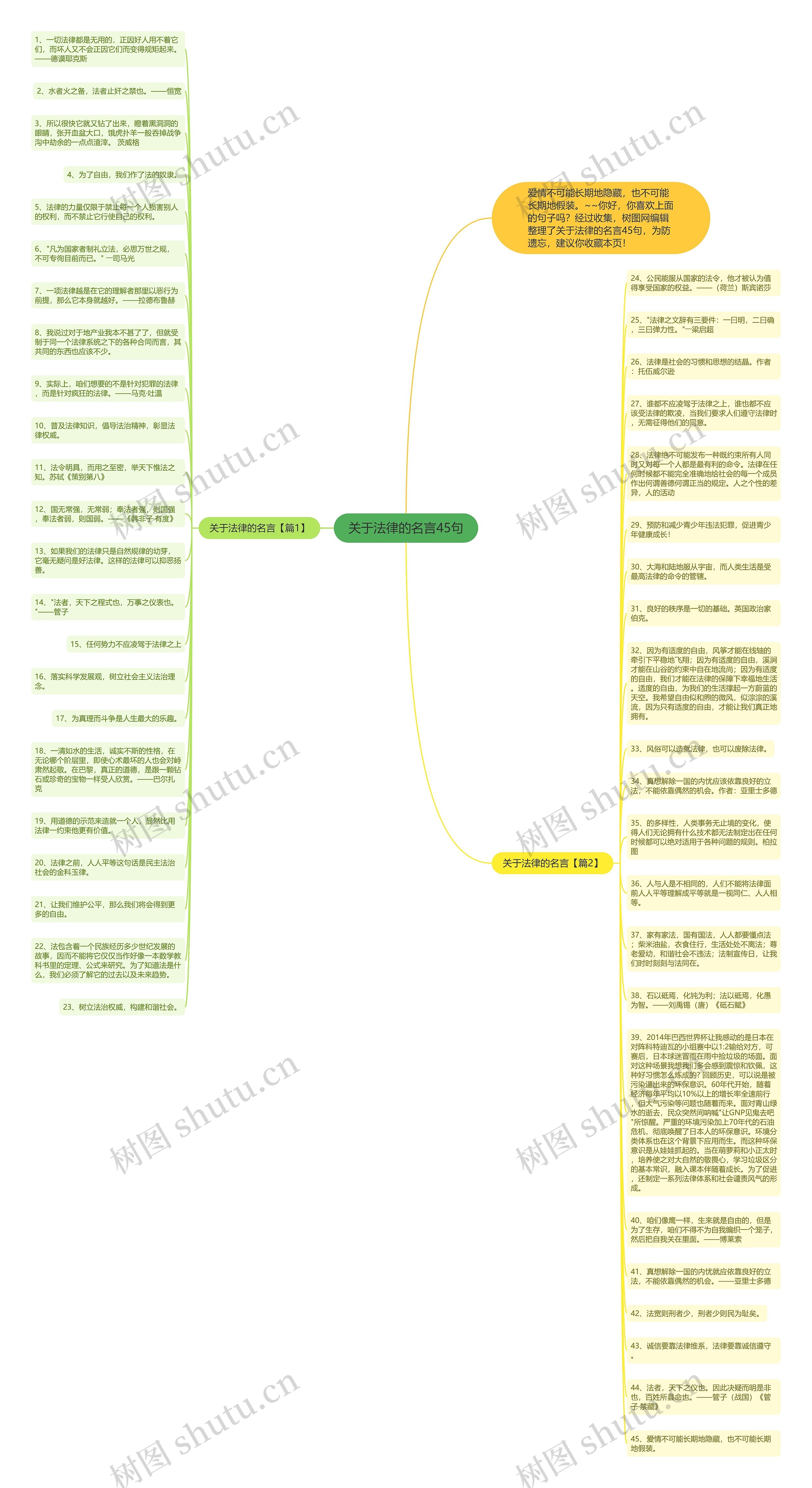 关于法律的名言45句思维导图