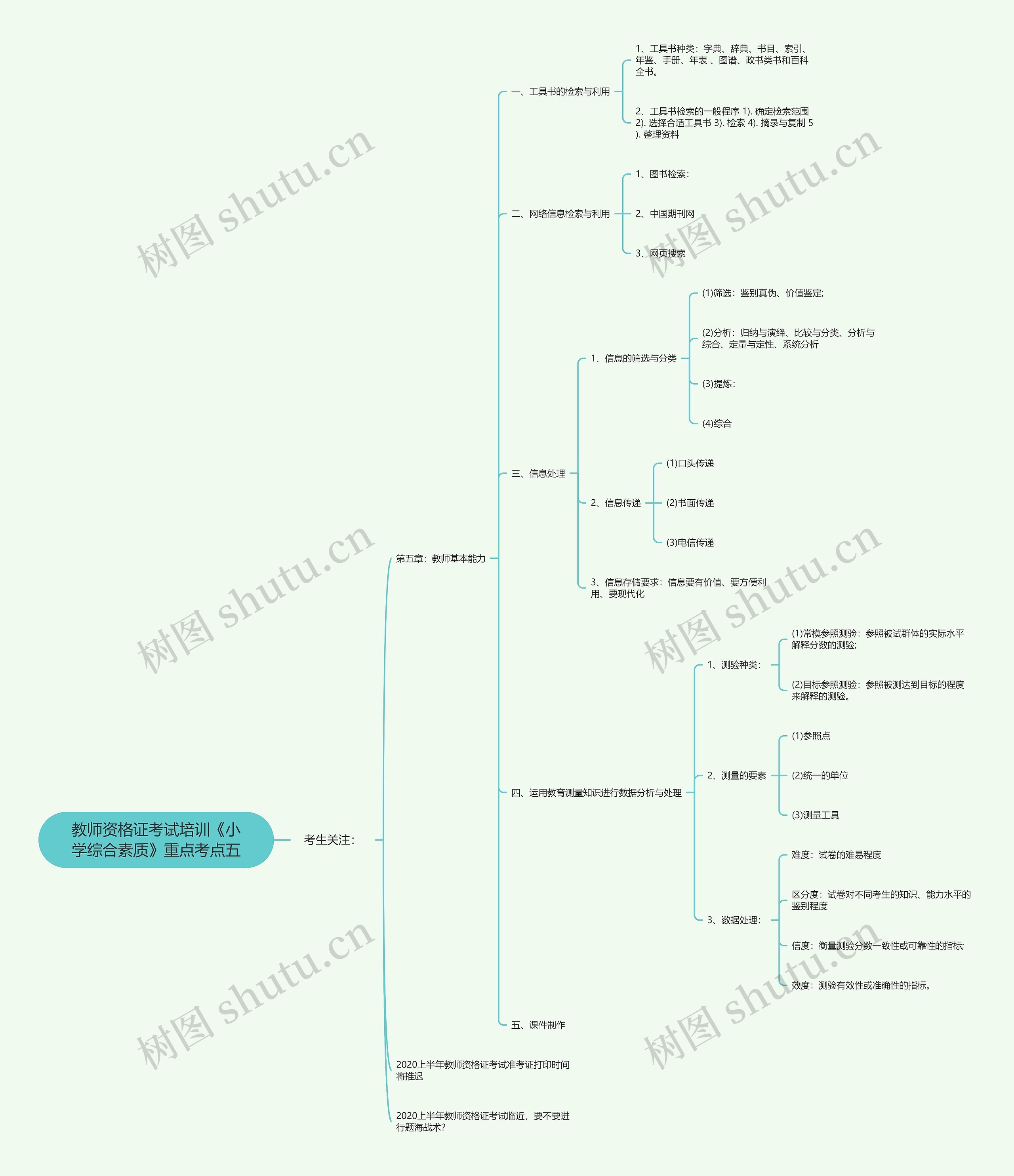 教师资格证考试培训《小学综合素质》重点考点五 教师资格证考试培训《小学综合素质》重点考点五