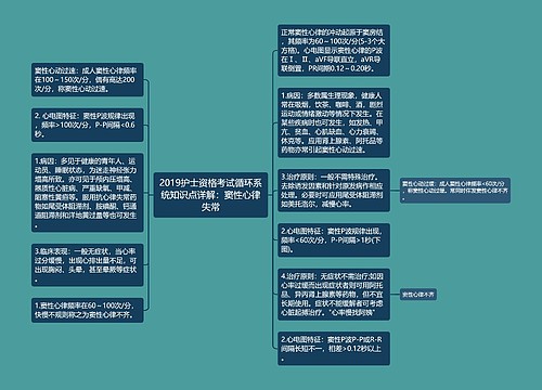 2019护士资格考试循环系统知识点详解：窦性心律失常思维导图