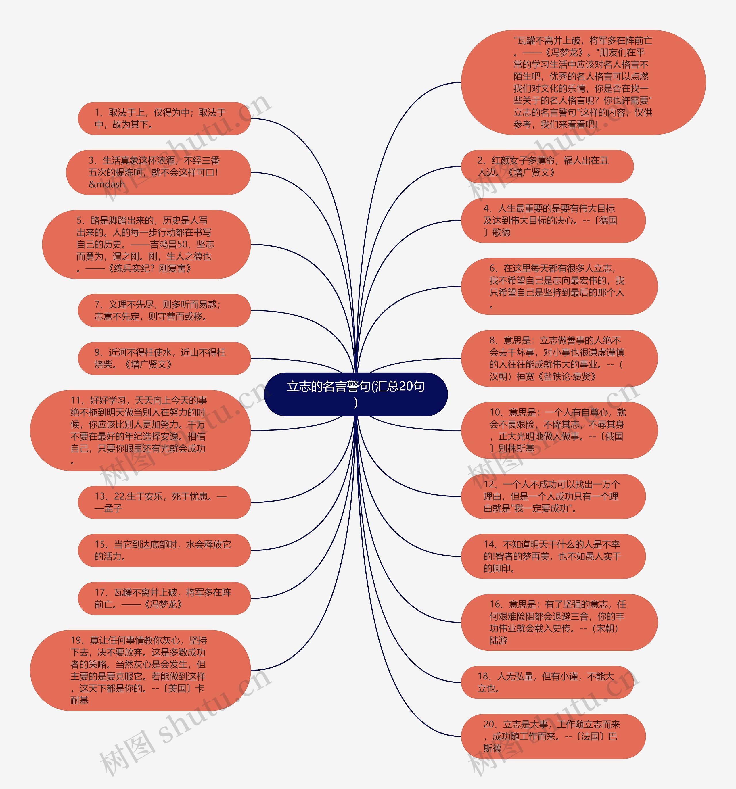 立志的名言警句(汇总20句)思维导图高清图 立志的名言警句(汇总20句)思维导图