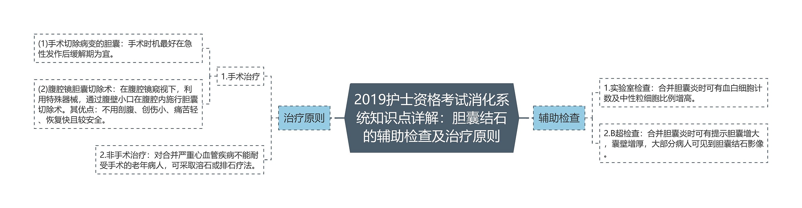 2019护士资格考试消化系统知识点详解：胆囊结石的辅助检查及治疗原则