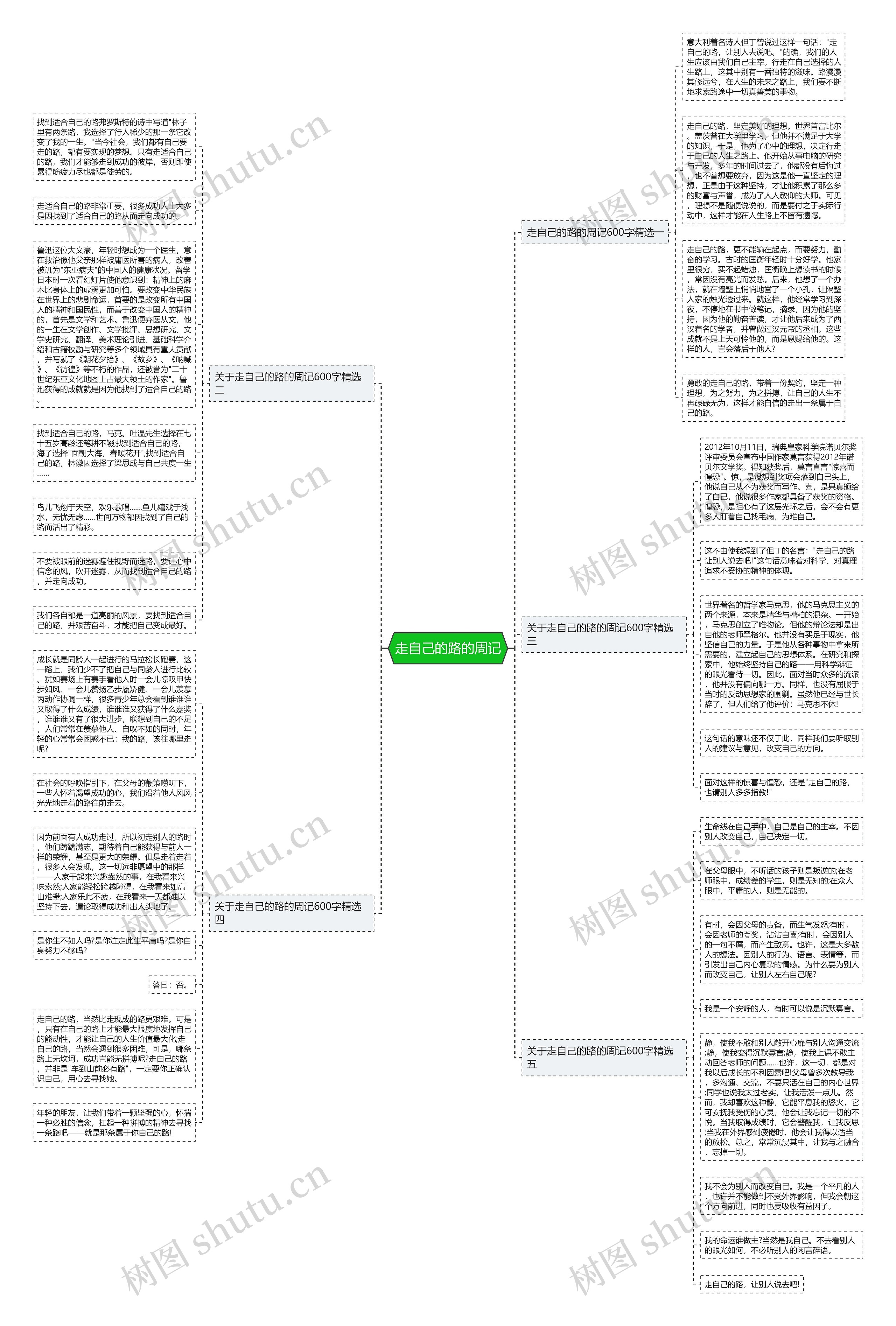 走自己的路的周记思维导图