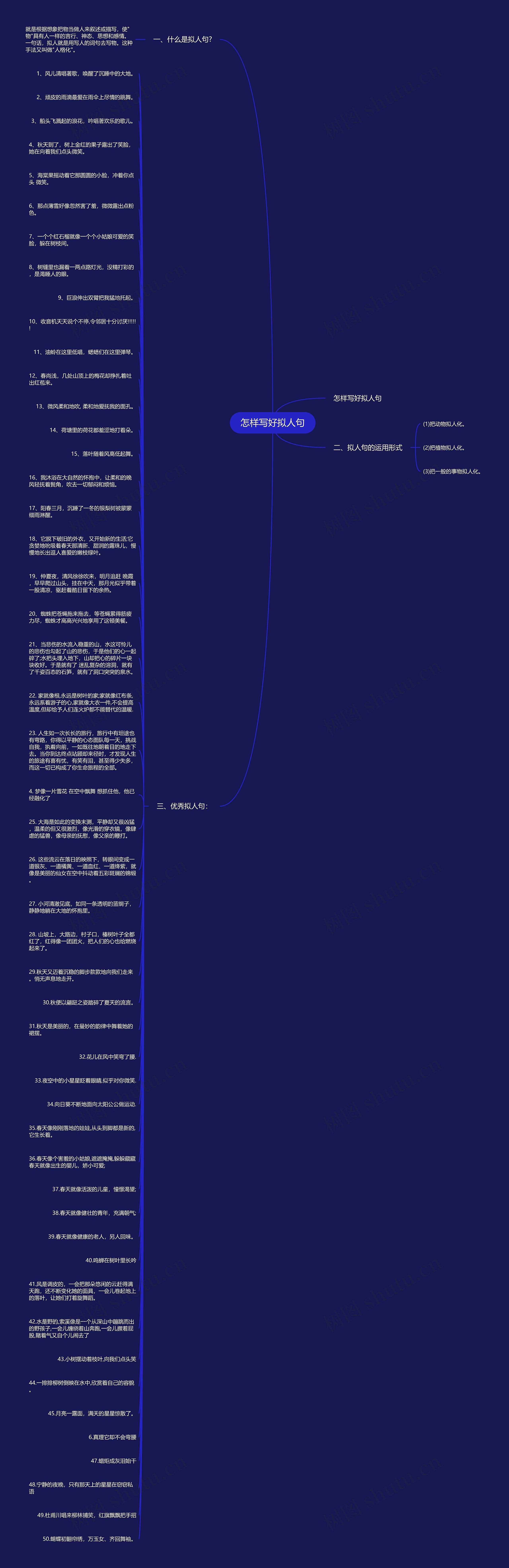 怎样写好拟人句思维导图