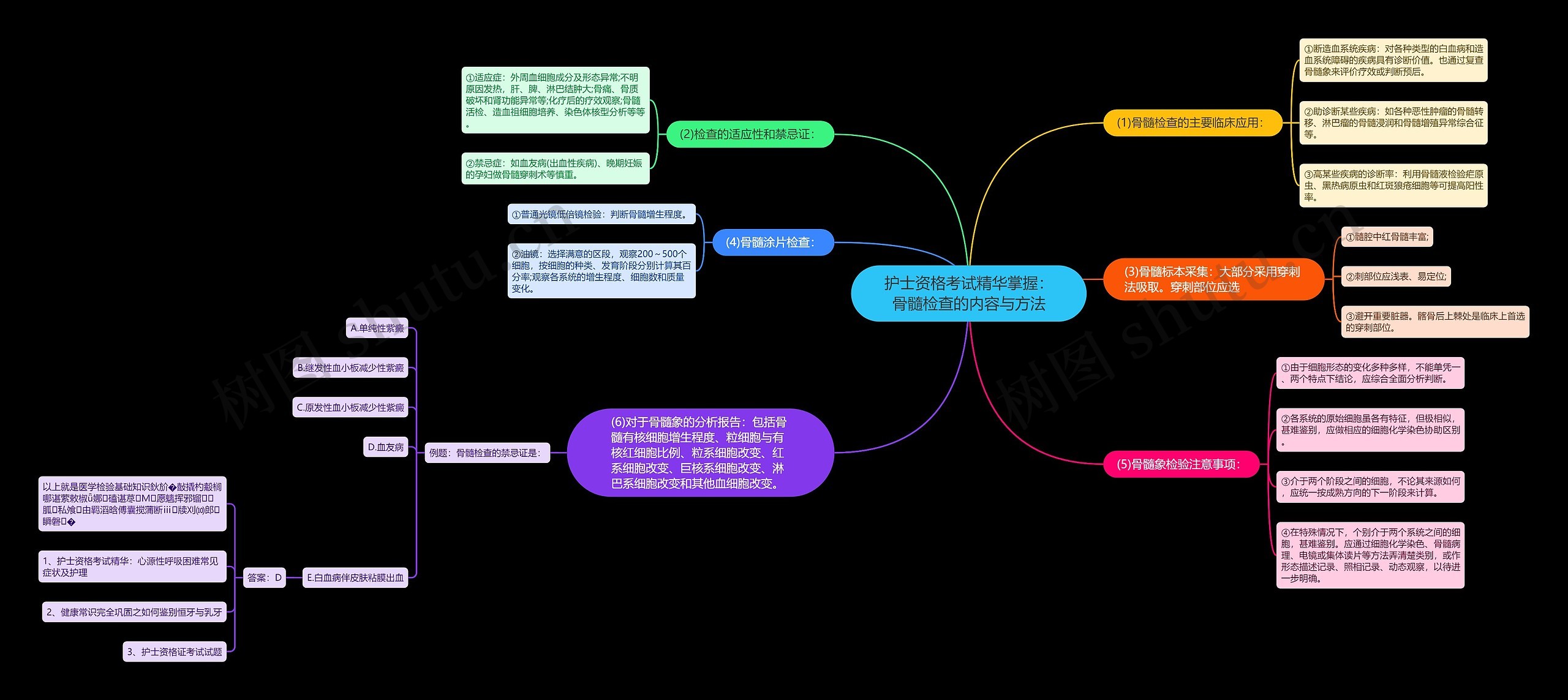 护士资格考试精华掌握：骨髓检查的内容与方法思维导图