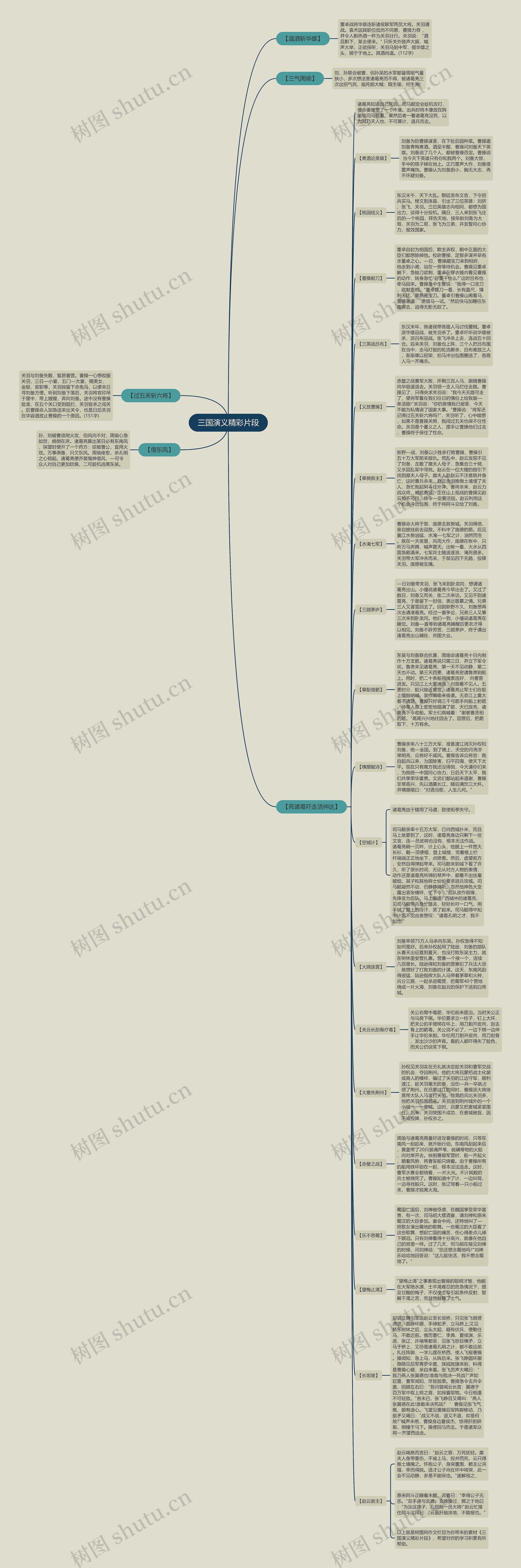 三国演义精彩片段思维导图