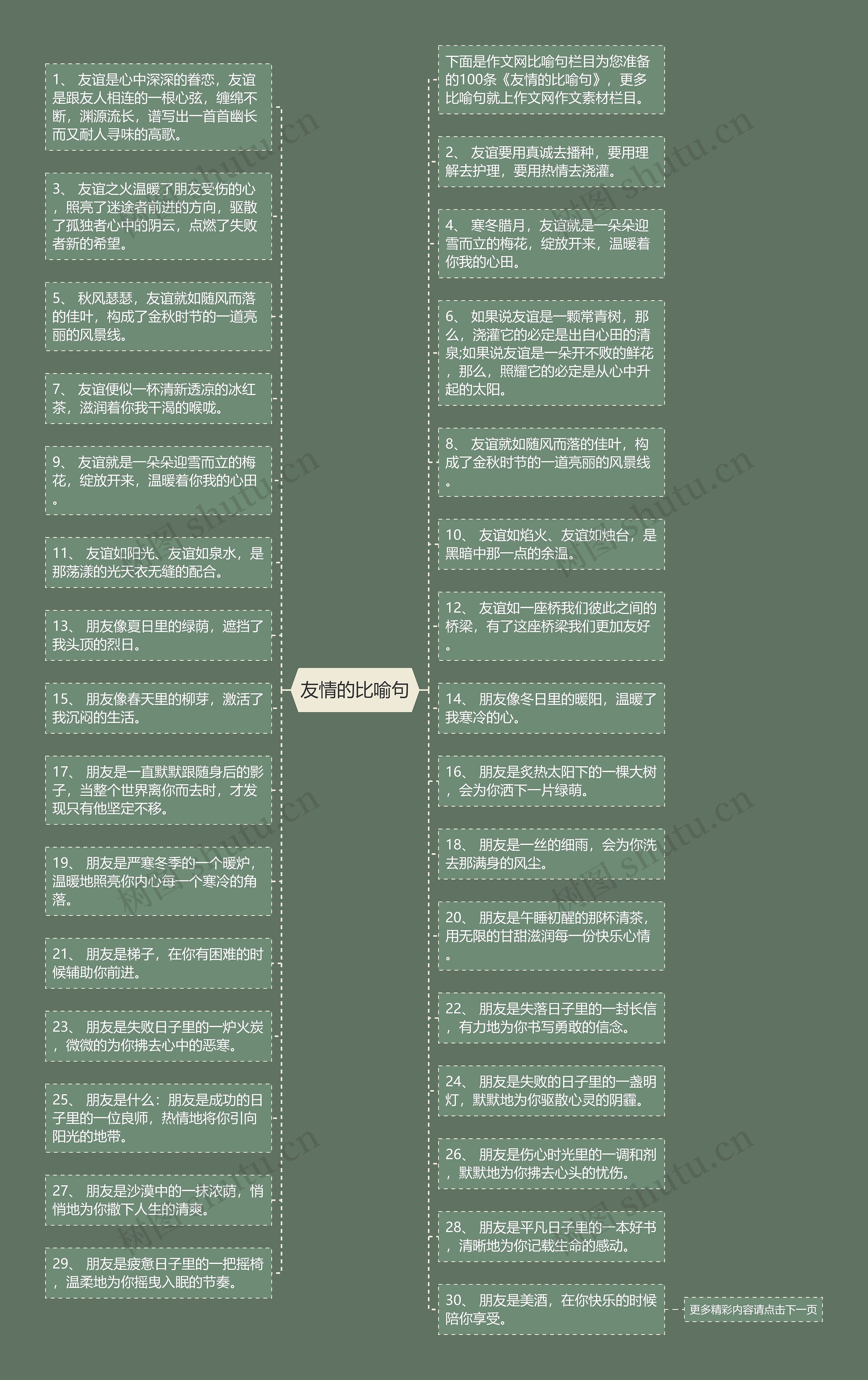 友情的比喻句思维导图