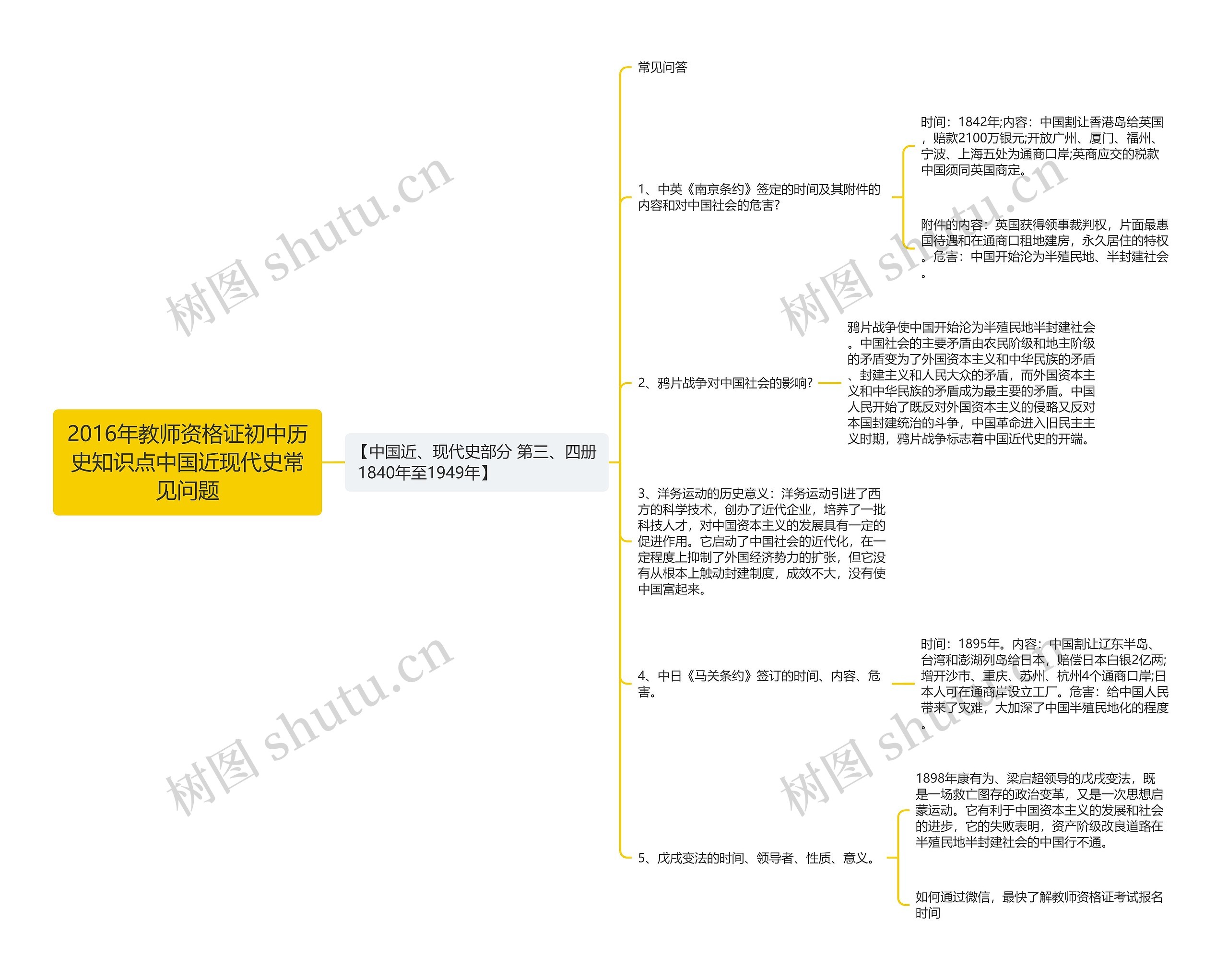 2016年教师资格证初中历史知识点中国近现代史常见问题思维导图