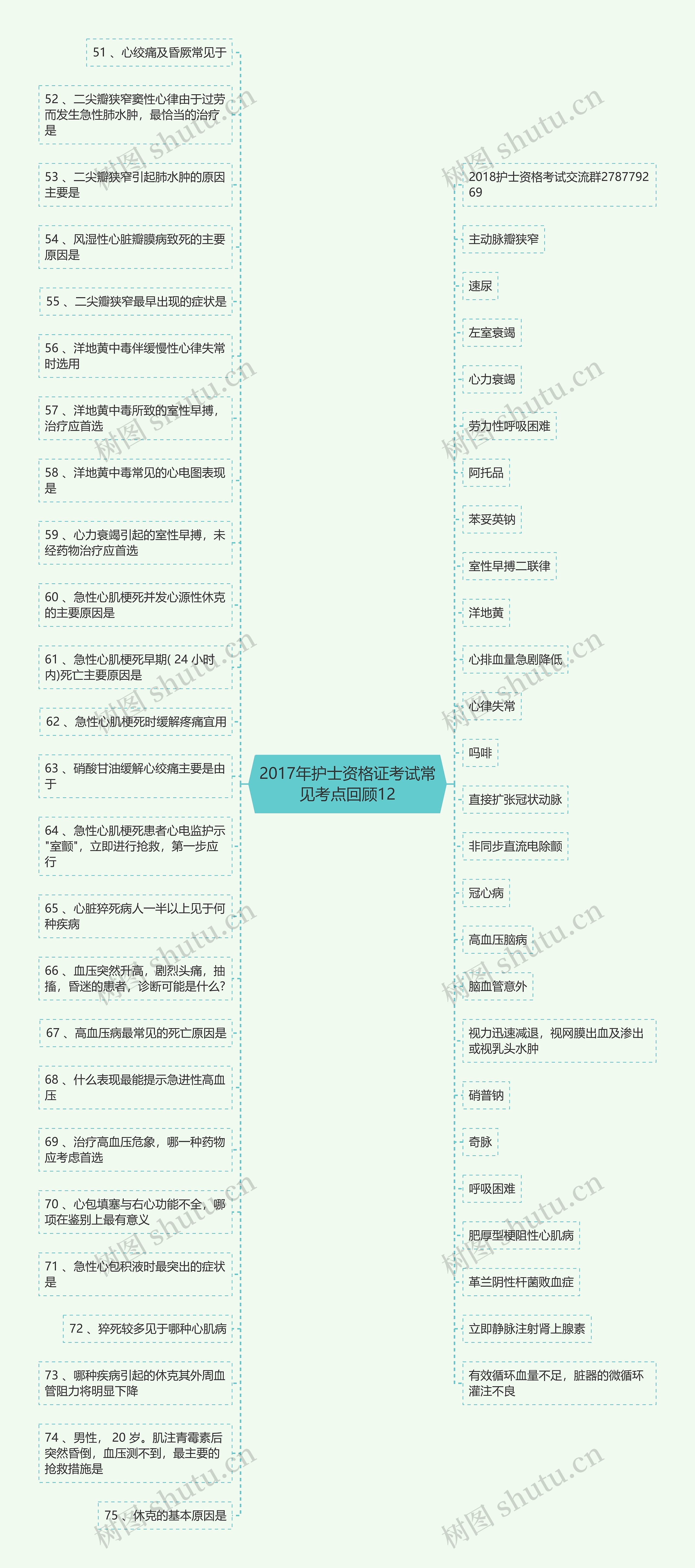 2017年护士资格证考试常见考点回顾12