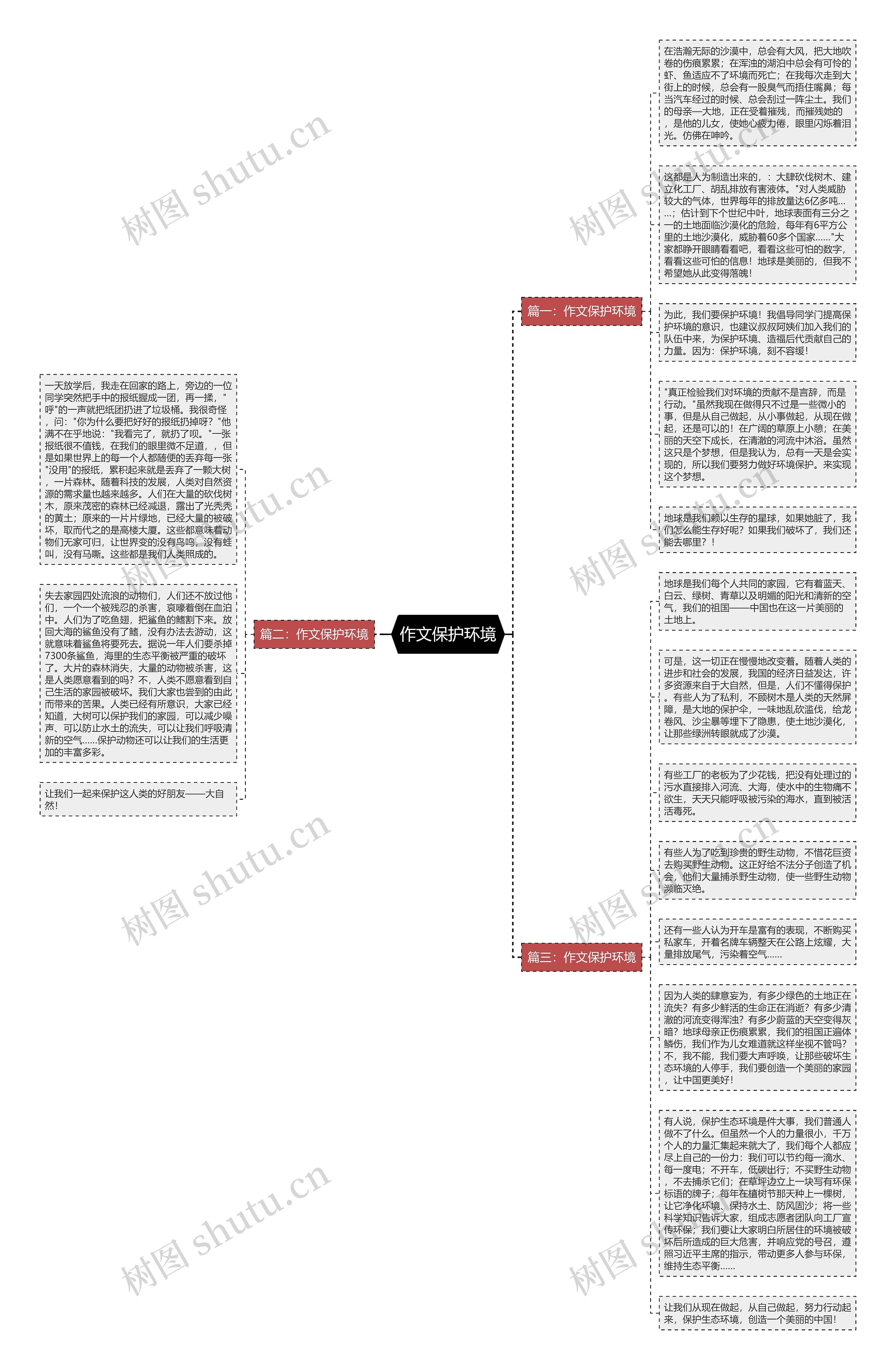 作文保护环境思维导图