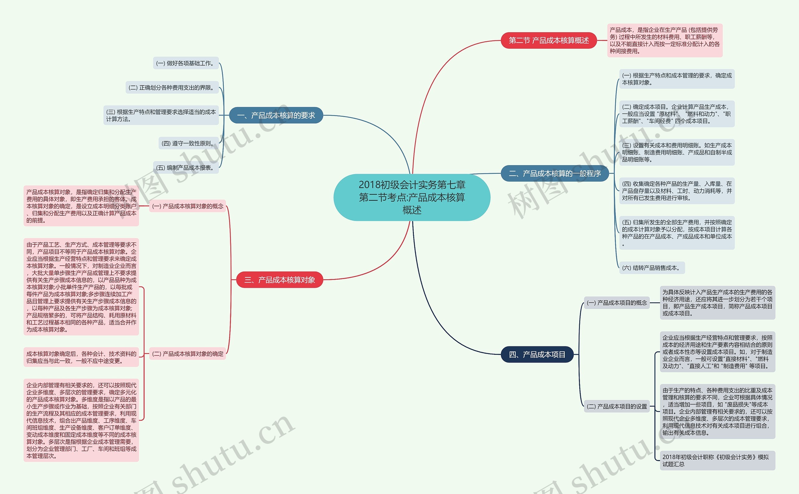 2018初级会计实务第七章第二节考点:产品成本核算概述 2018初级会计实务第七章第二节考点:产品成本核算概述