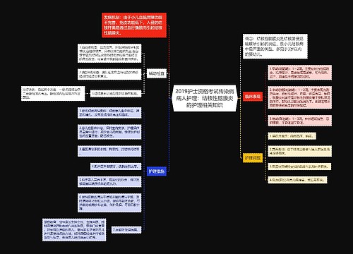 2019护士资格考试传染病病人护理：结核性脑膜炎的护理相关知识思维导图