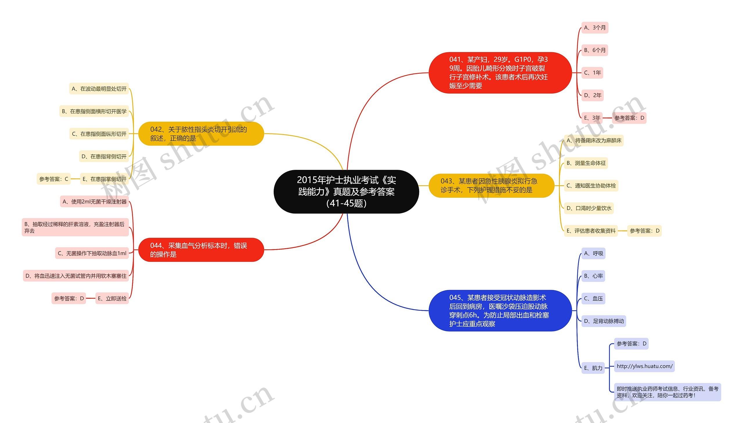 2015年护士执业考试《实践能力》真题及参考答案（41-45题）思维导图