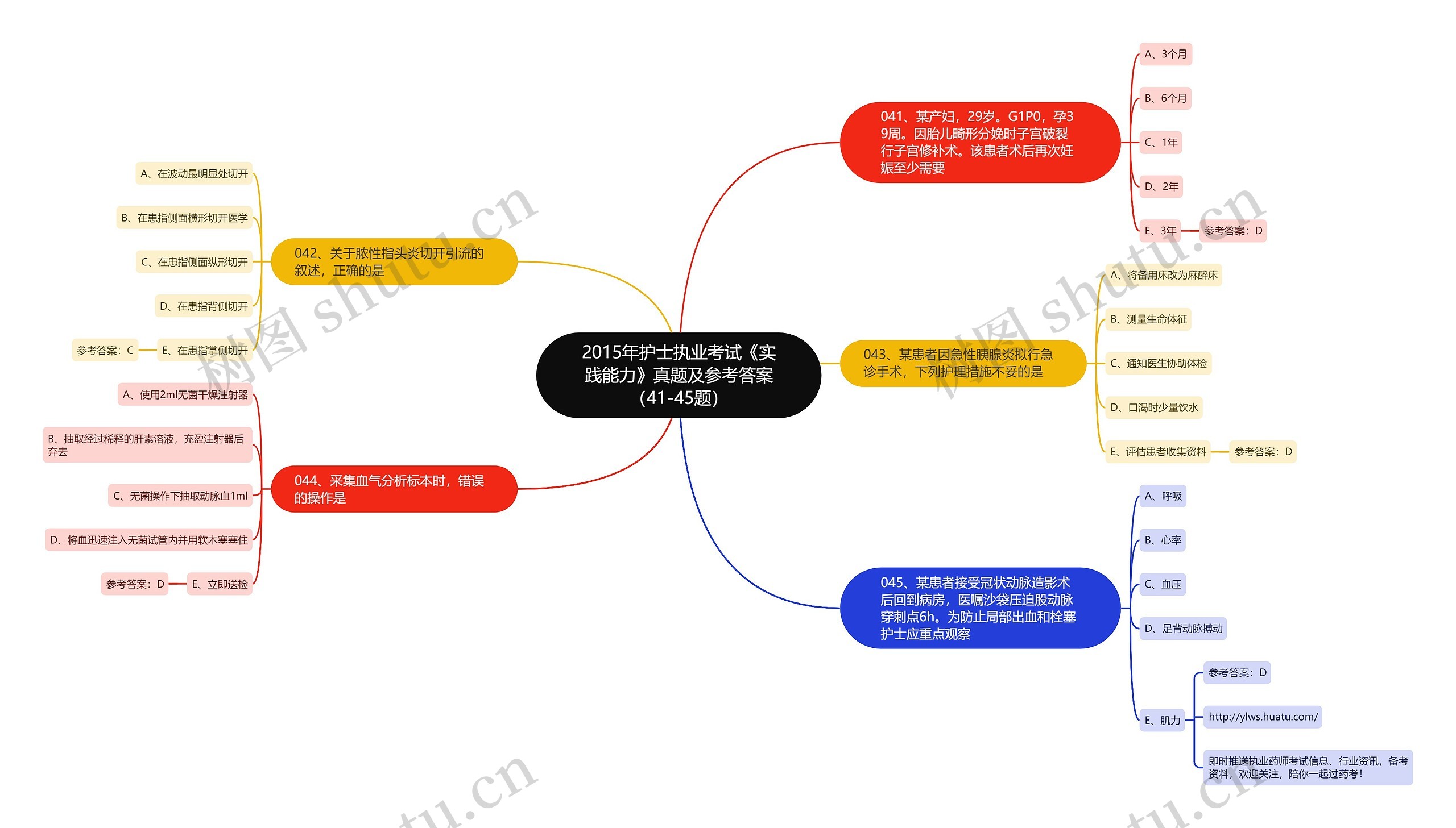 2015年护士执业考试《实践能力》真题及参考答案(41-45题) 2015年护士执业考试《实践能力》真题及参考答案(41-45题)