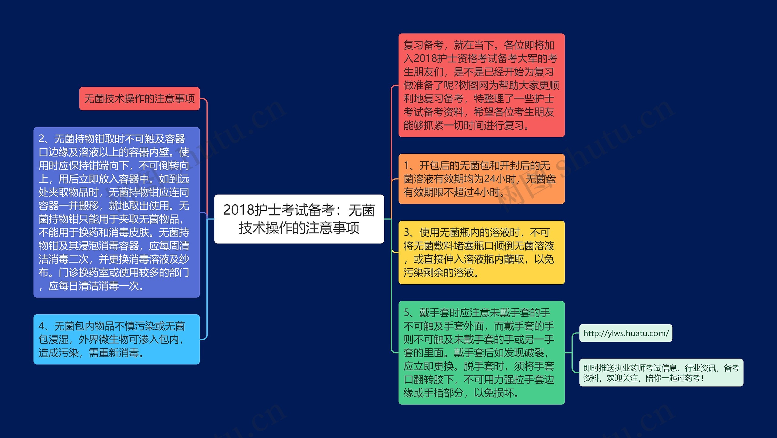 2018护士考试备考：无菌技术操作的注意事项思维导图