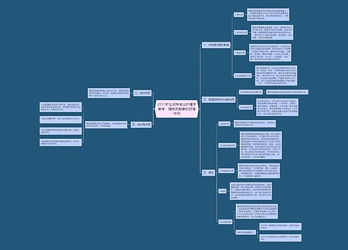 2017护士资格考试护理学备考：糖皮质激素的药理作用思维导图