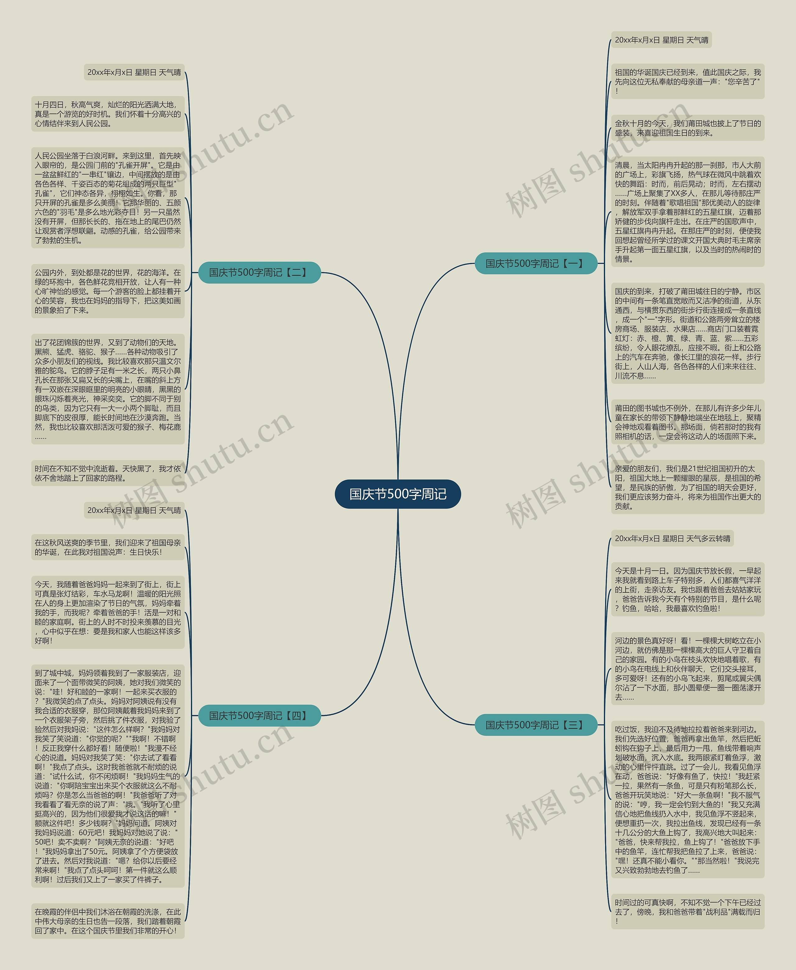 国庆节500字周记思维导图