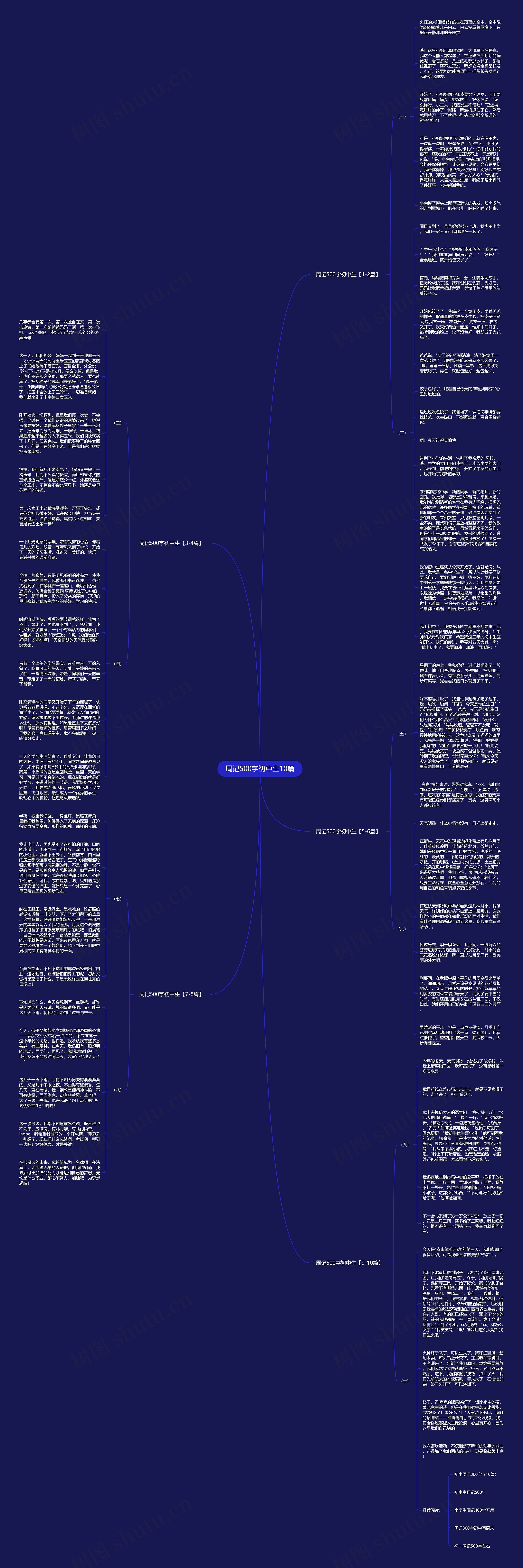 周记500字初中生10篇思维导图