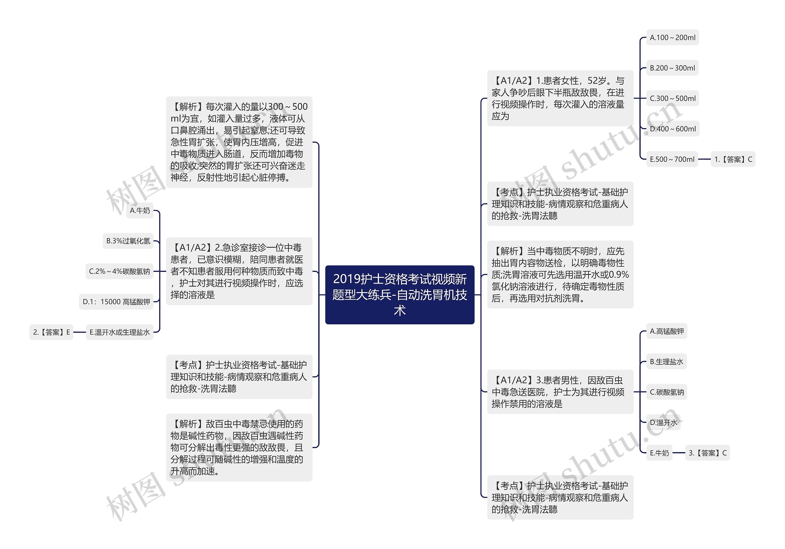 2019护士资格考试视频新题型大练兵-自动洗胃机技术思维导图