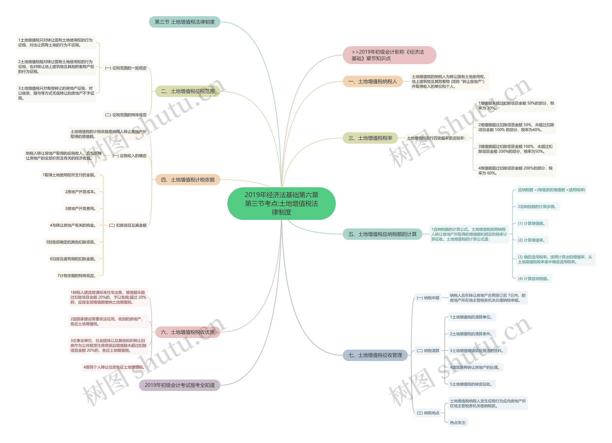 2019年经济法基础第六章第三节考点:土地增值税法律制度 2019年经济法基础第六章第三节考点:土地增值税法律制度