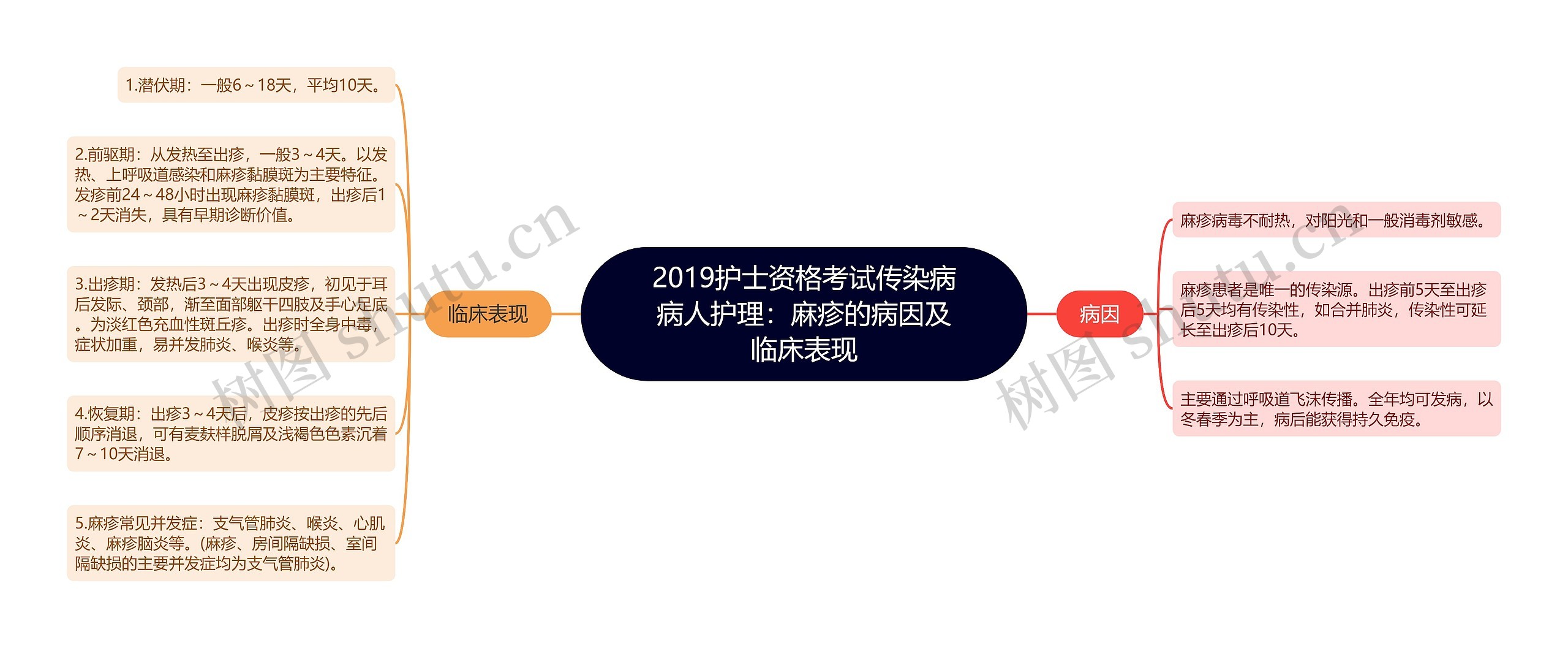 2019护士资格考试传染病病人护理：麻疹的病因及临床表现