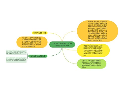 2018护士资格考试：门静脉高压症手术治疗