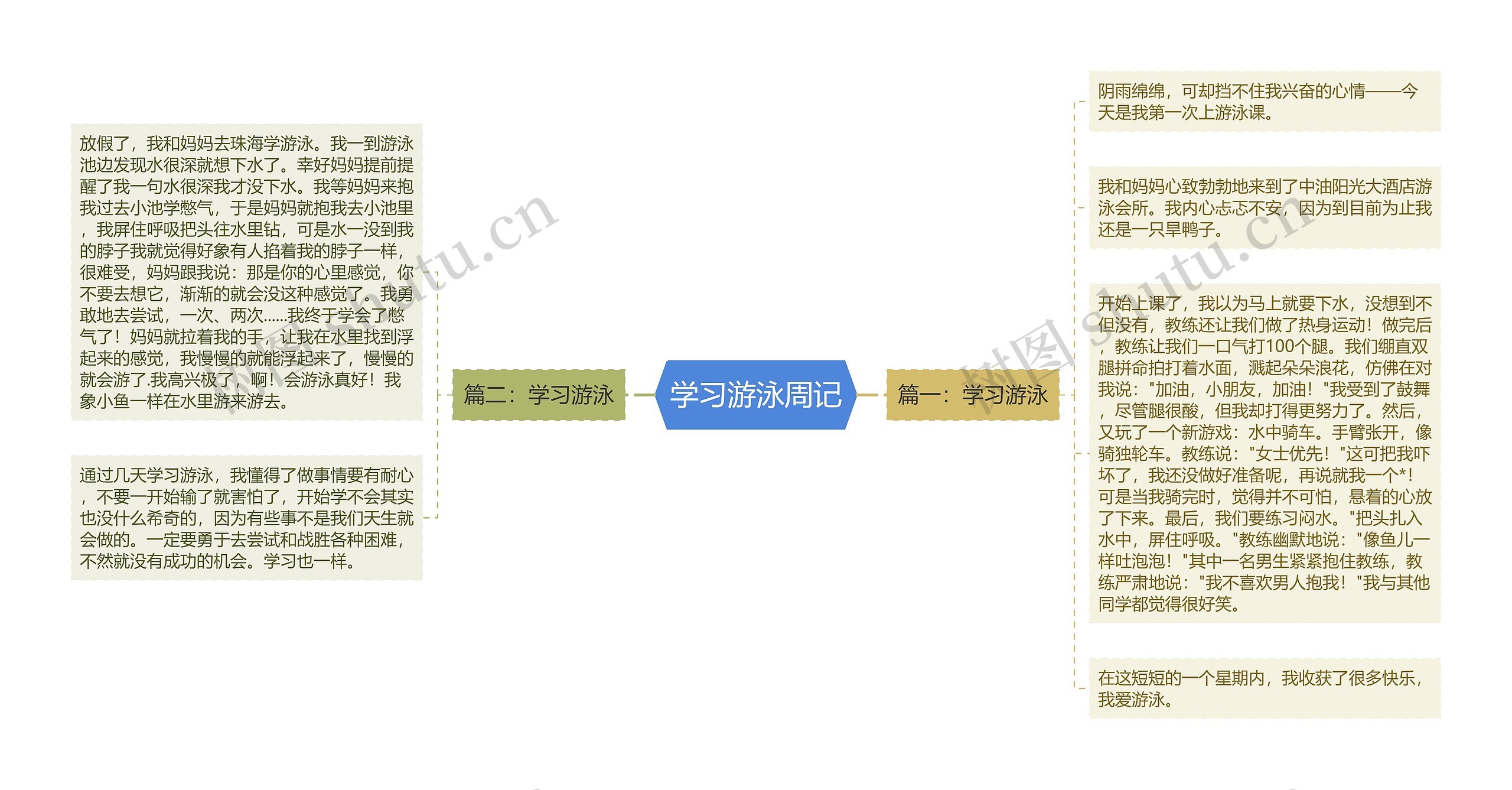 学习游泳周记思维导图