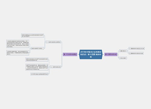 2019年中级会计实务教材知识点:第十四章 政府补助 2019年中级会计实务教材知识点:第十四章 政府补助