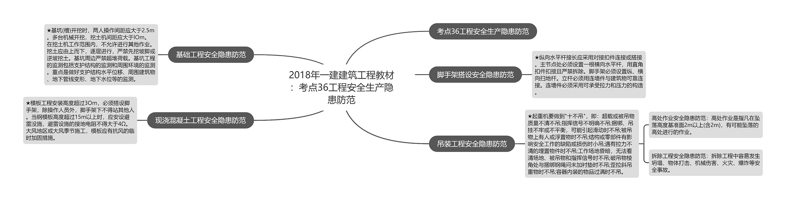 2018年一建建筑工程教材：考点36工程安全生产隐患防范